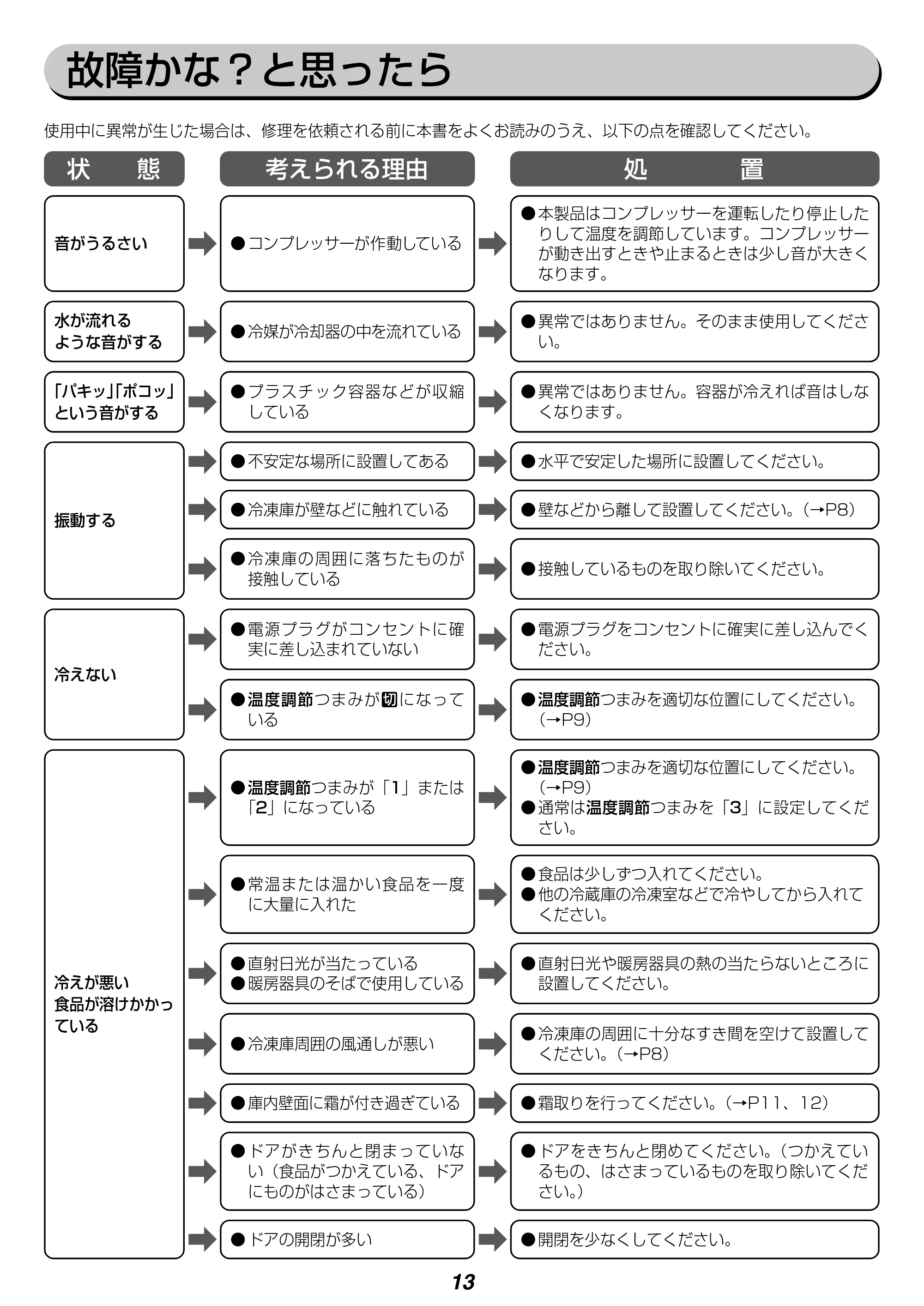 アイリスオーヤマ ICSD-14A 取扱説明書 — 原本ページ — 13ページ