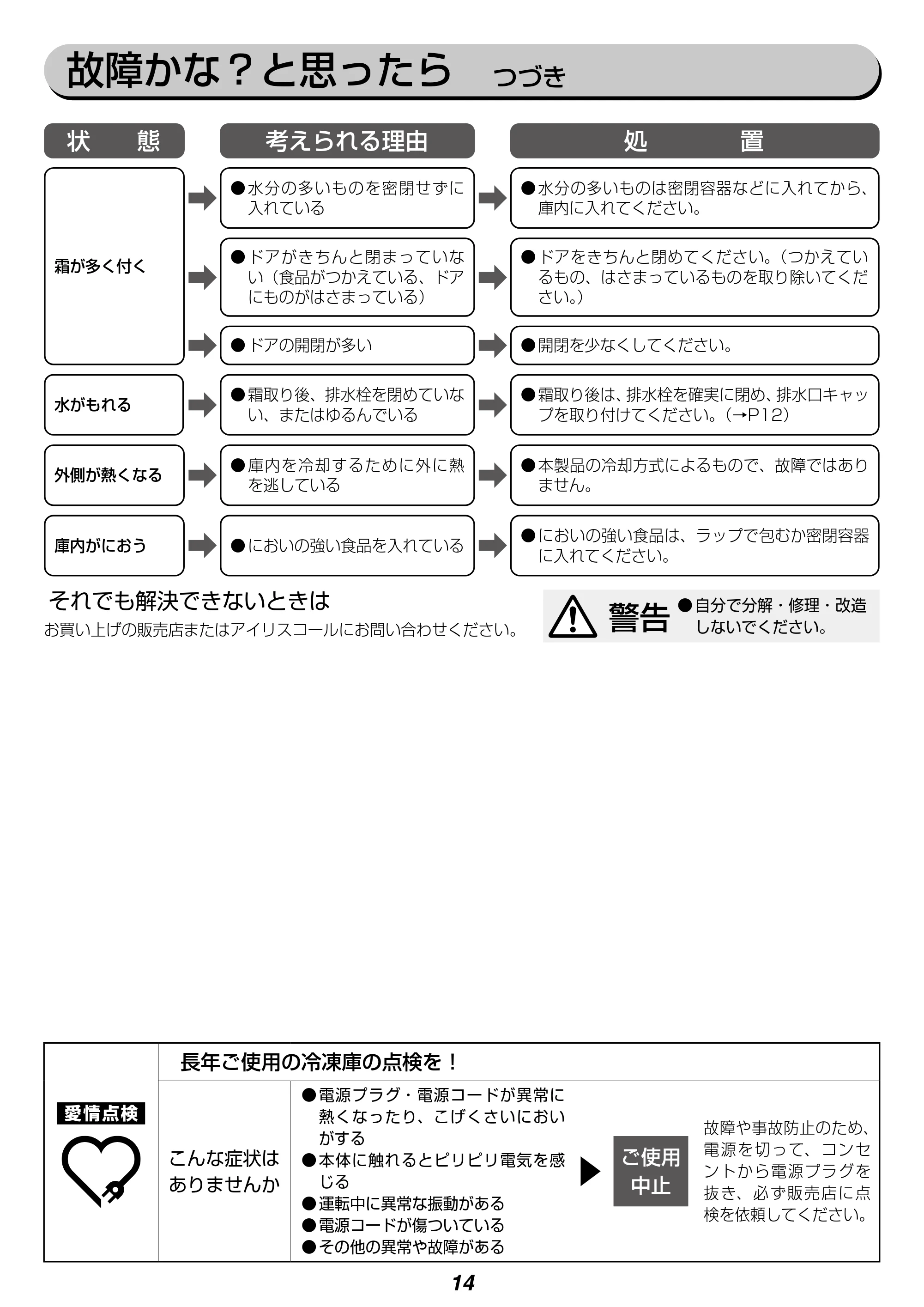 アイリスオーヤマ ICSD-14A 取扱説明書 — 原本ページ — 14ページ