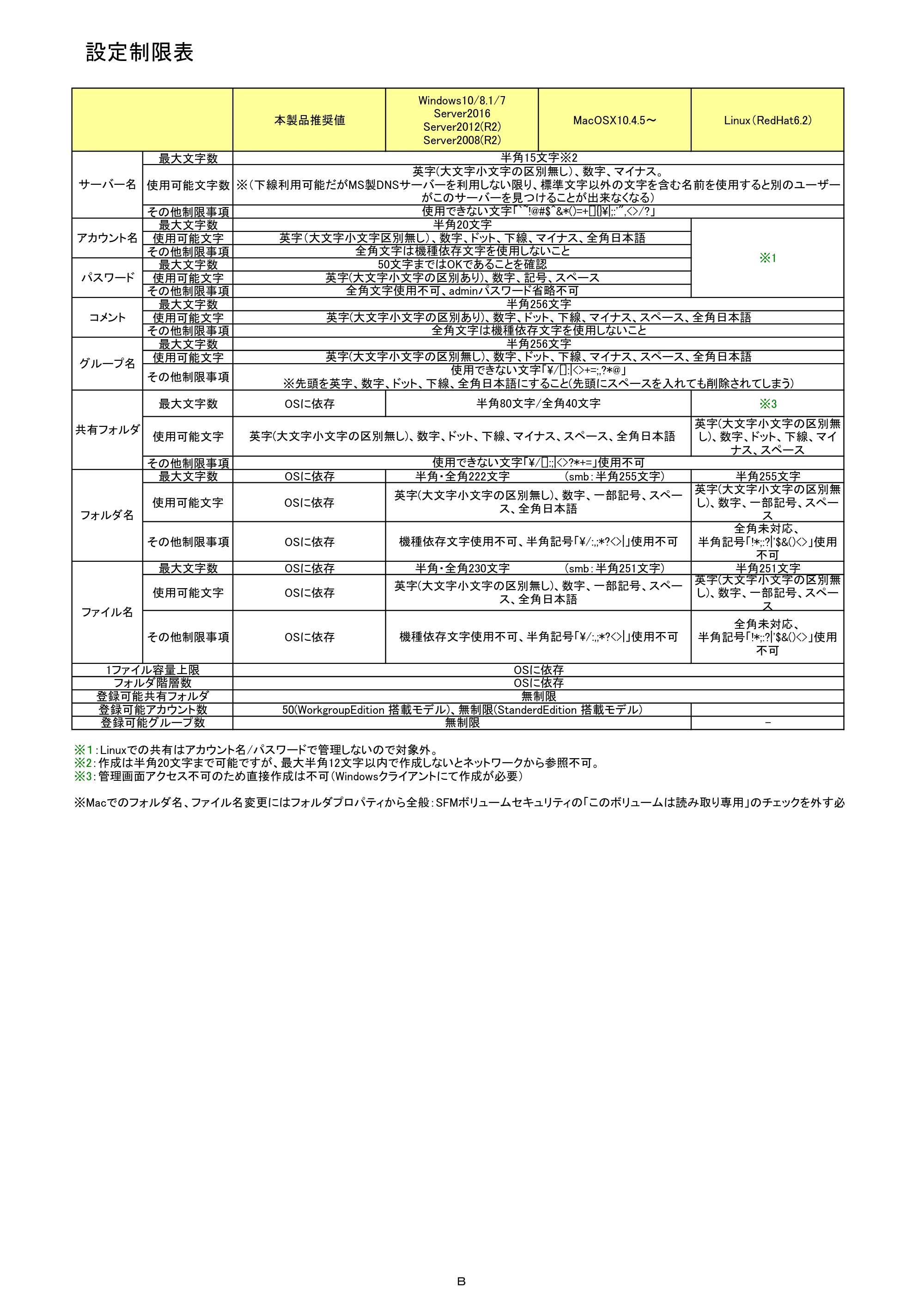 エレコム NSB-75S12T4DW25 / NSB-75S16T4DW25 / NSB-75S24T4DW25 07.NASツール ソフトウェアマニュアル(Ver.4.70～)【第3版】 — 原本ページ — 242ページ
