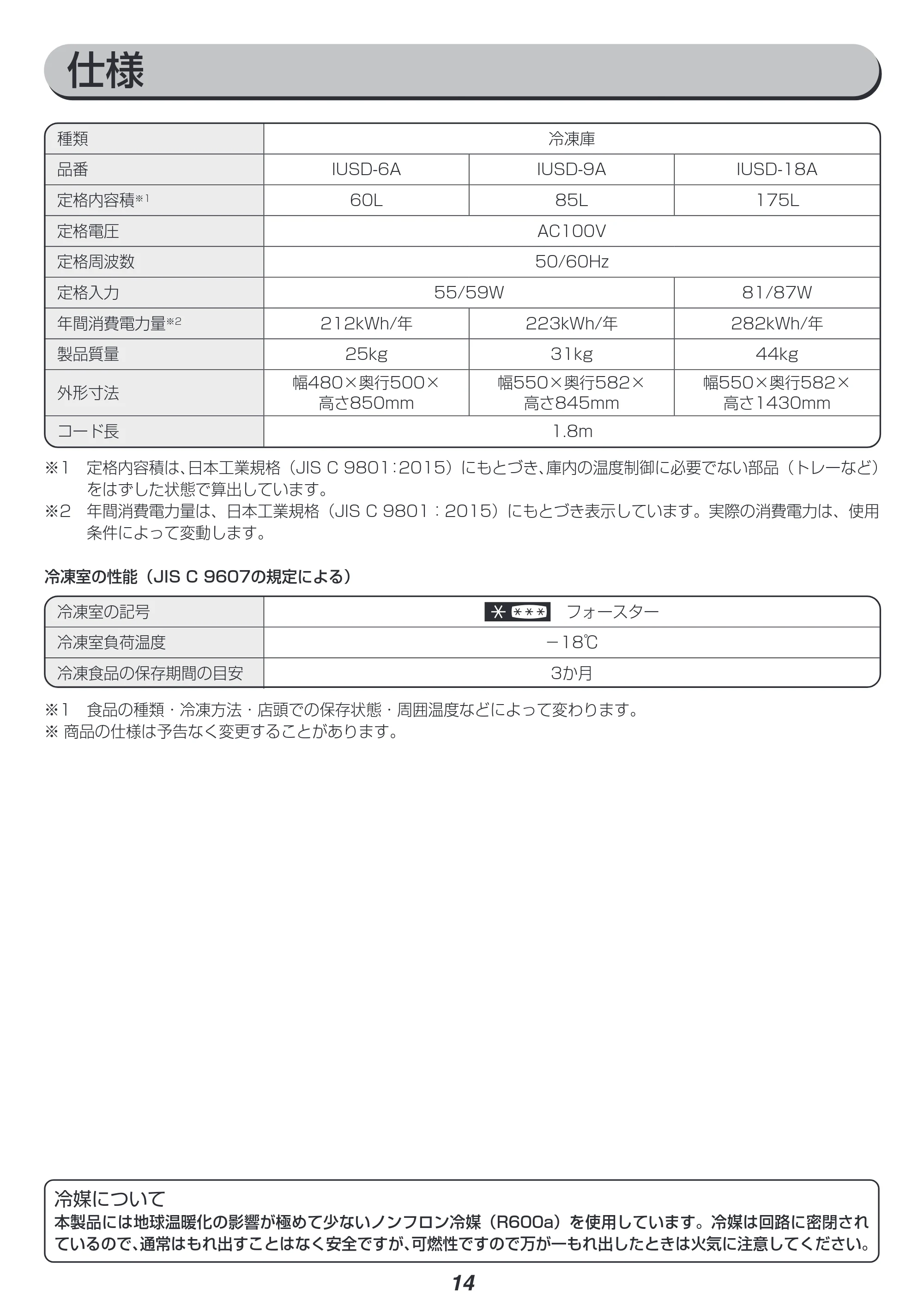 アイリスオーヤマ IUSD-6A 取扱説明書 — 原本ページ — 14ページ