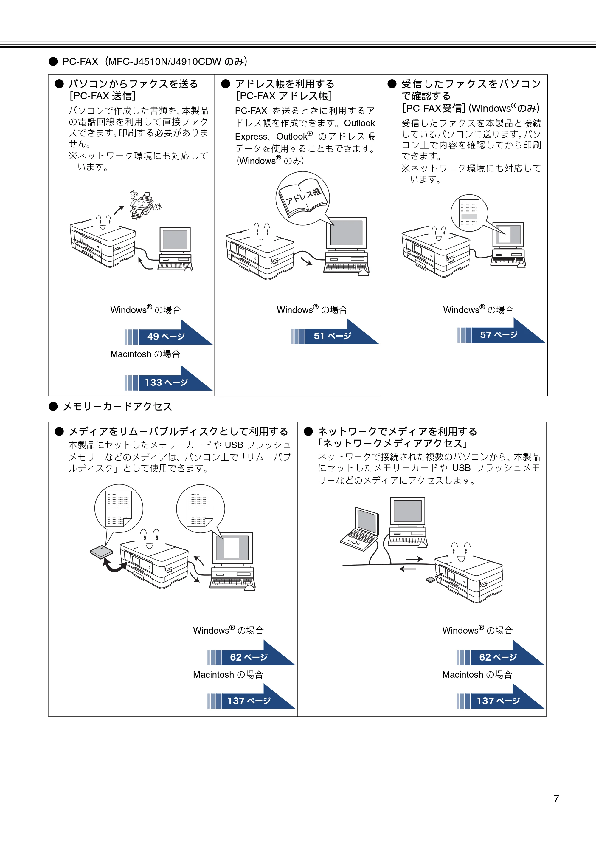 ブラザー DCP-J4210N / MFC-J4510N / MFC-J4910CDW ユーザーズガイド ～パソコン活用編～ — 原本ページ — 8ページ