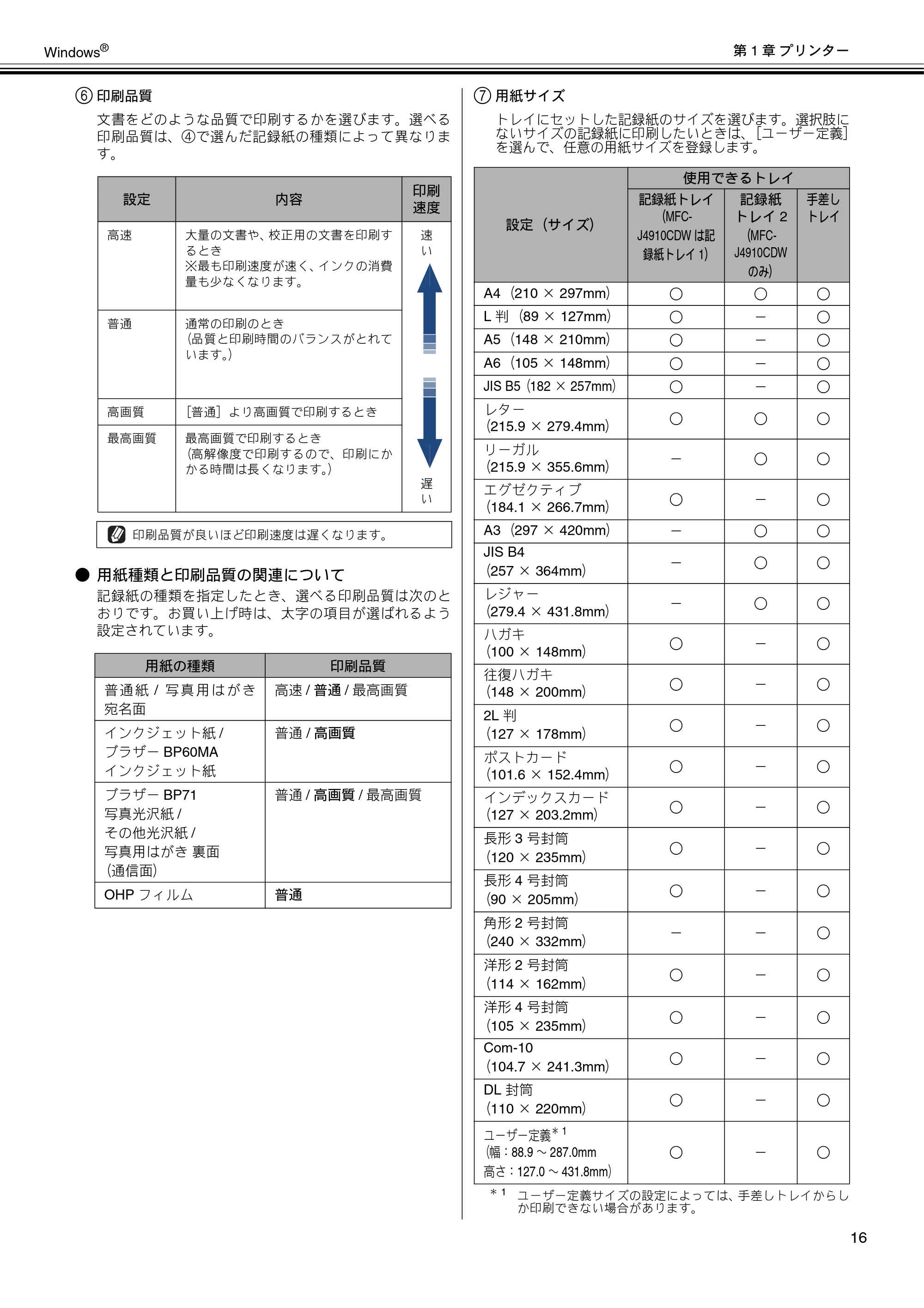 ブラザー DCP-J4210N / MFC-J4510N / MFC-J4910CDW ユーザーズガイド ～パソコン活用編～ — 原本ページ — 17ページ