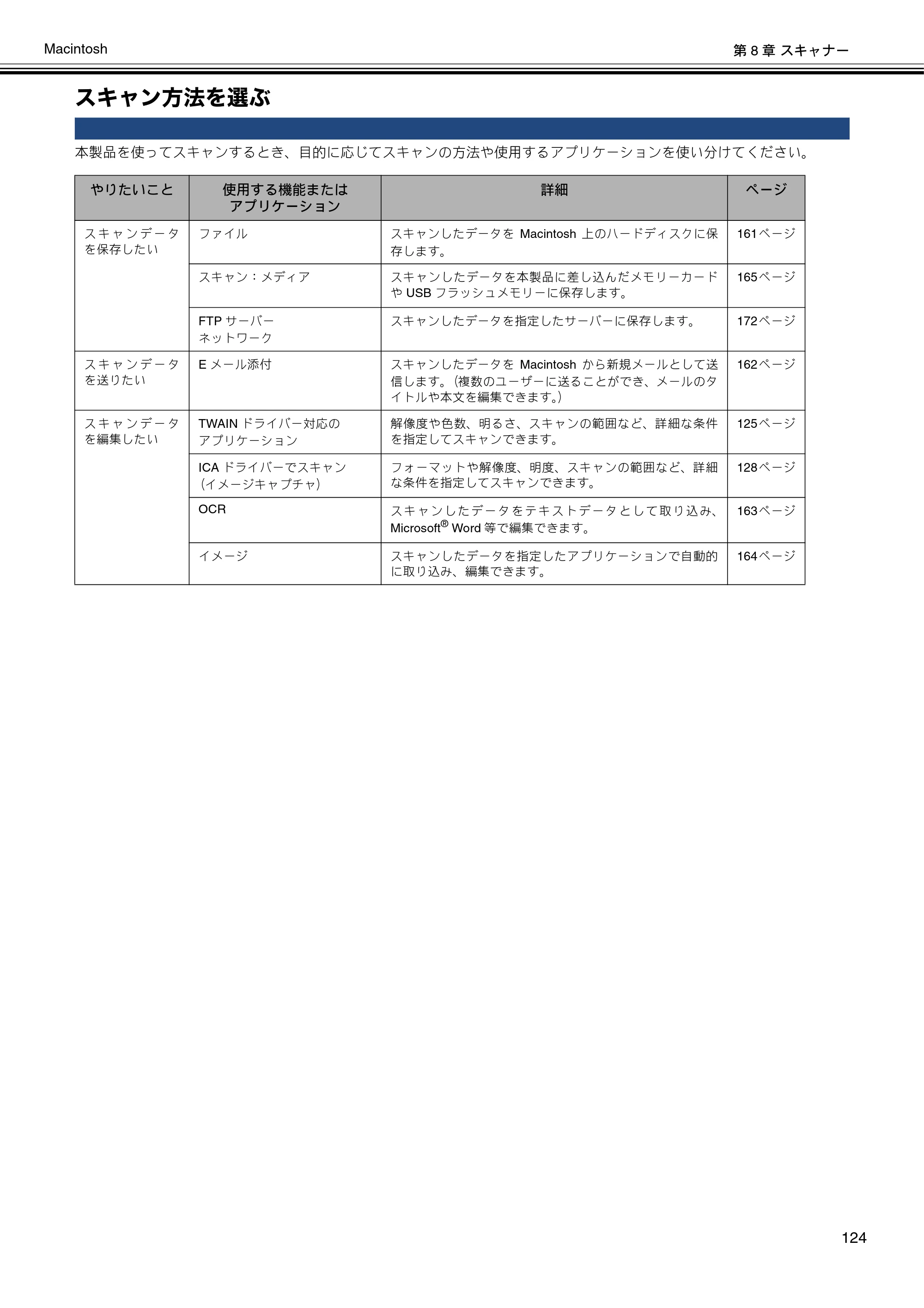 ブラザー DCP-J4210N / MFC-J4510N / MFC-J4910CDW ユーザーズガイド ～パソコン活用編～ — スキャン方法を選ぶ — 原本ページ — 125ページ