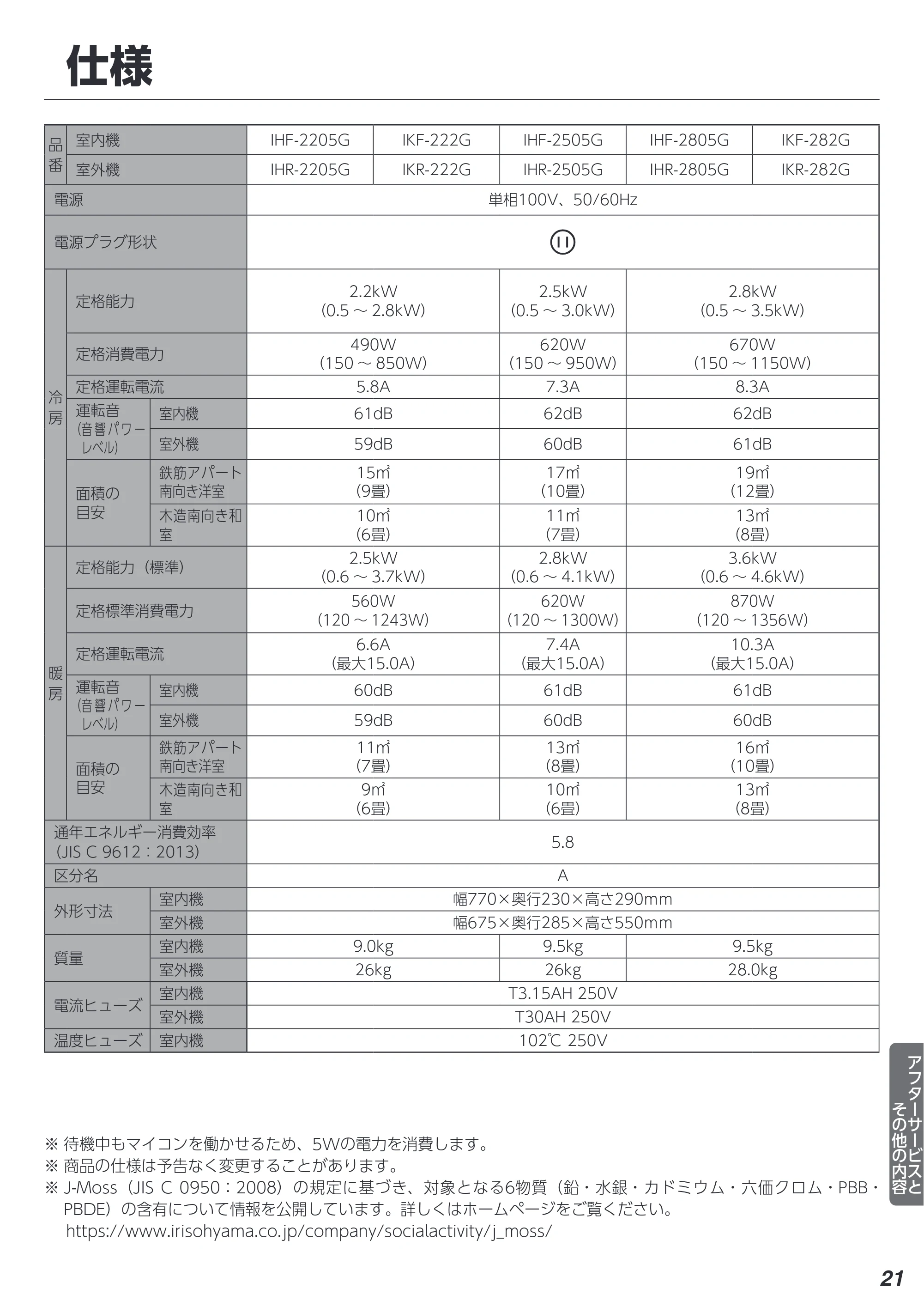 アイリスオーヤマ IHF-3605G 取扱説明書 — 原本ページ — 21ページ