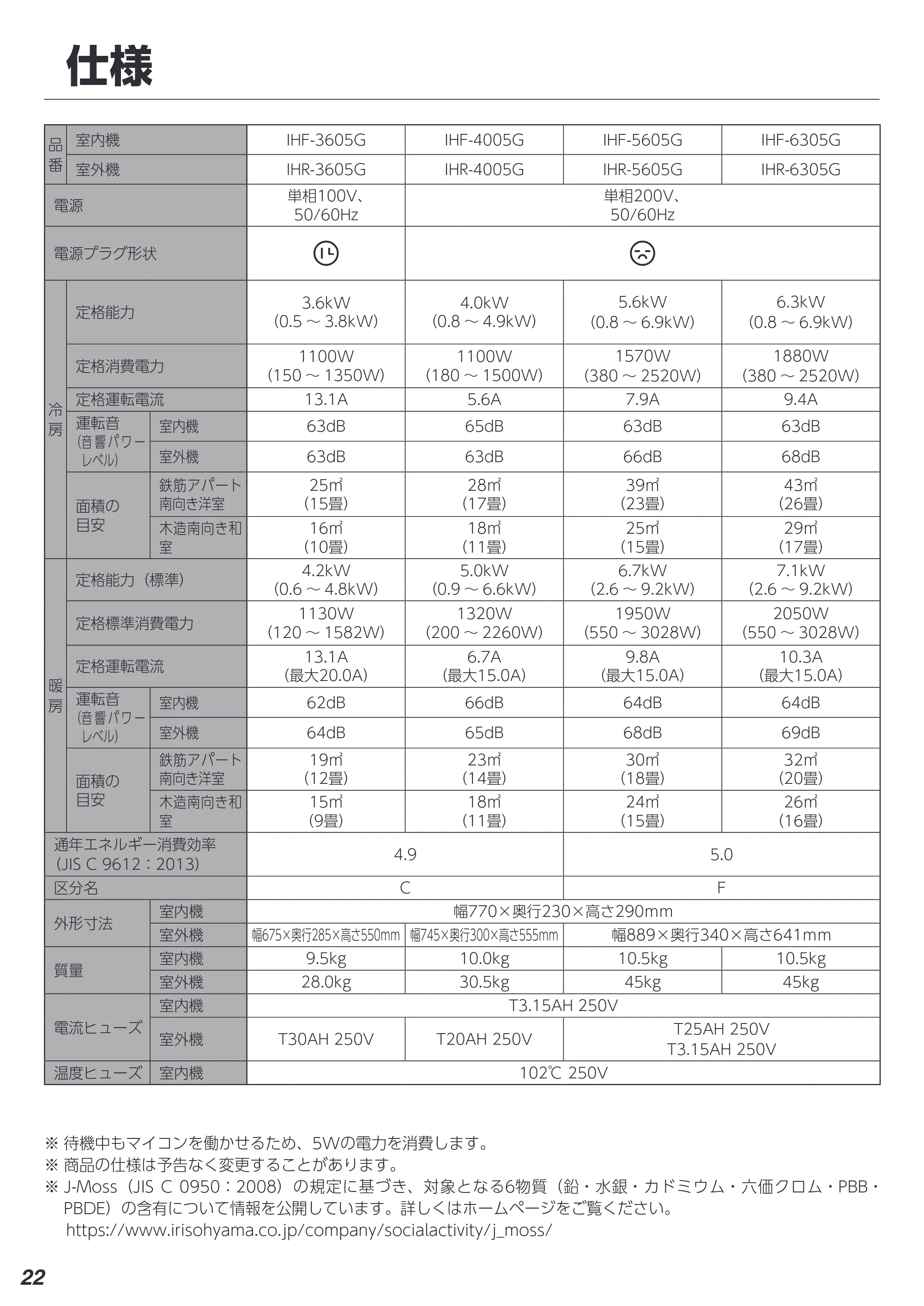 アイリスオーヤマ IHF-3605G 取扱説明書 — 原本ページ — 22ページ