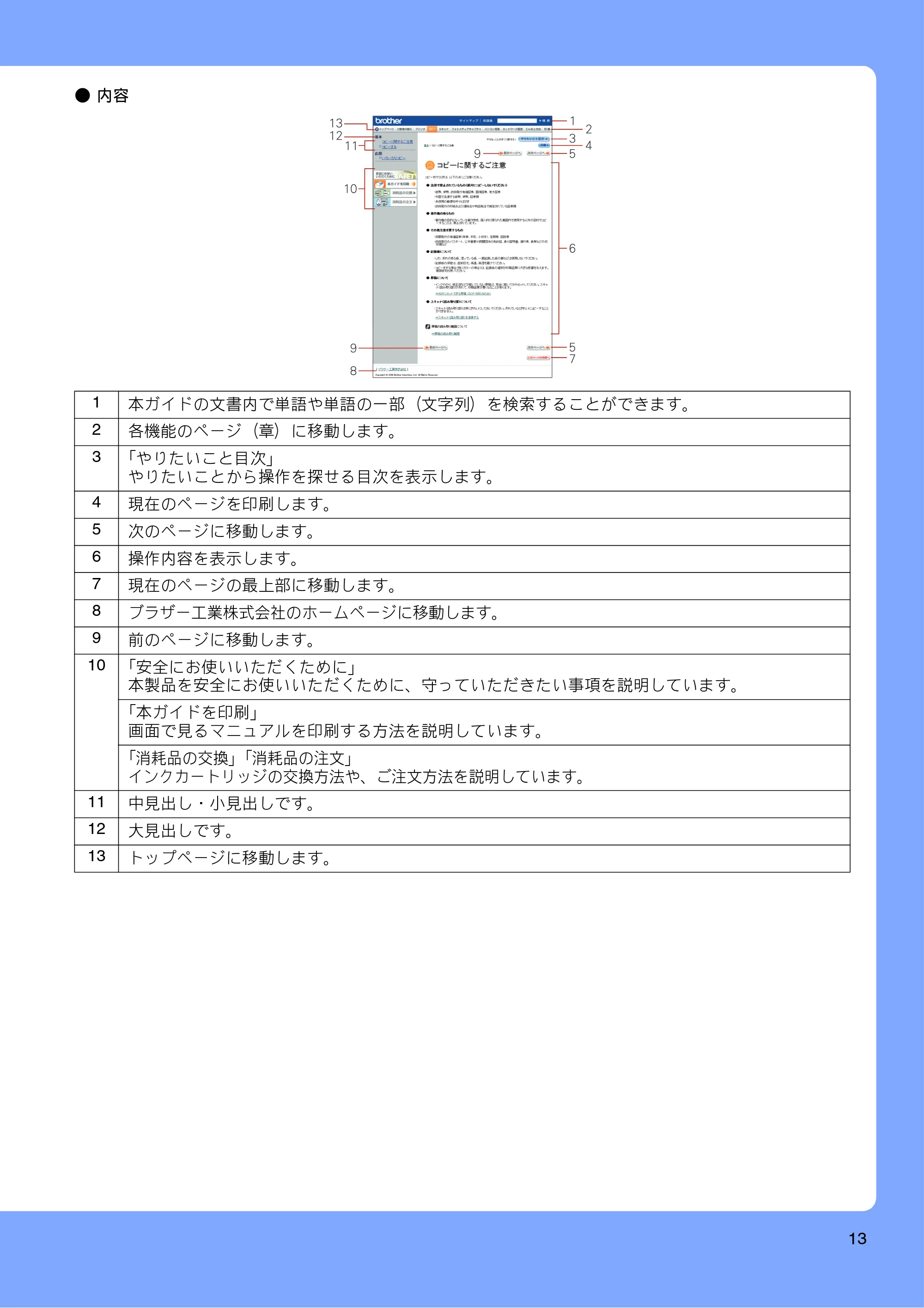 ブラザー DCP-390CN / DCP-595CN ユーザーズガイド ～基本編～ — 原本ページ — 15ページ