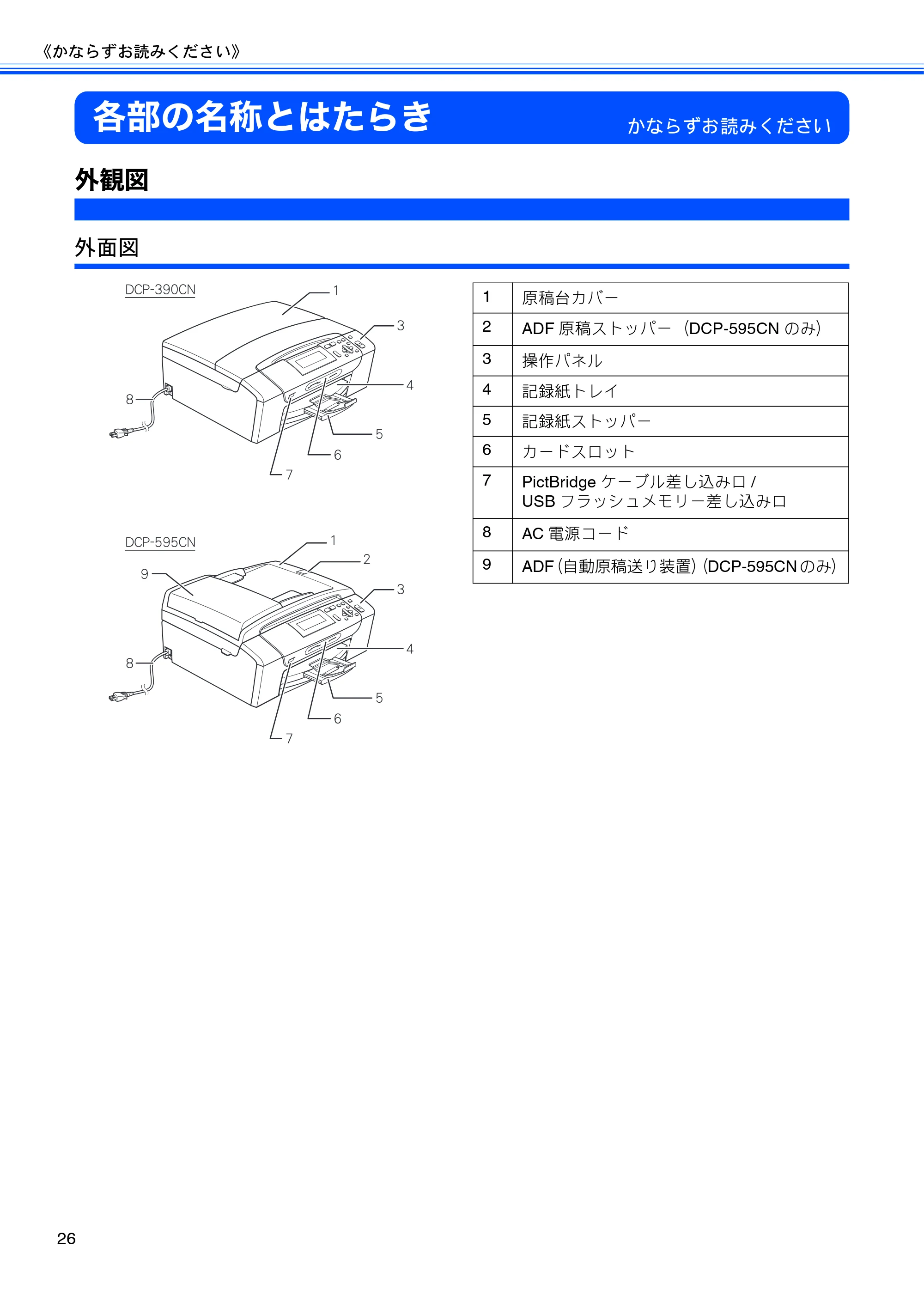 ブラザー DCP-390CN / DCP-595CN ユーザーズガイド ～基本編～ — 各部の名称とはたらき — 原本ページ — 28ページ