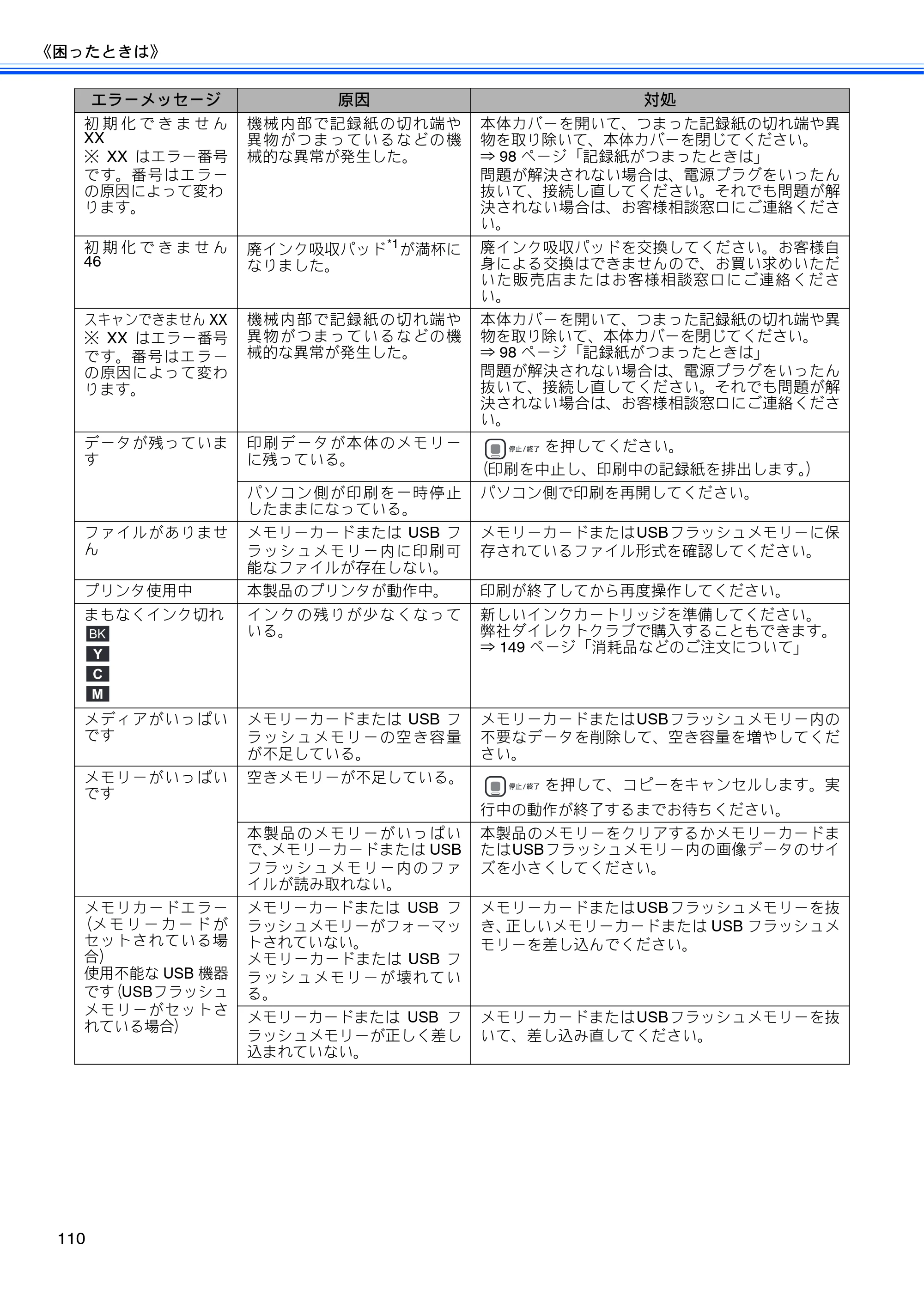 ブラザー DCP-390CN / DCP-595CN ユーザーズガイド ～基本編～ — 原本ページ — 112ページ