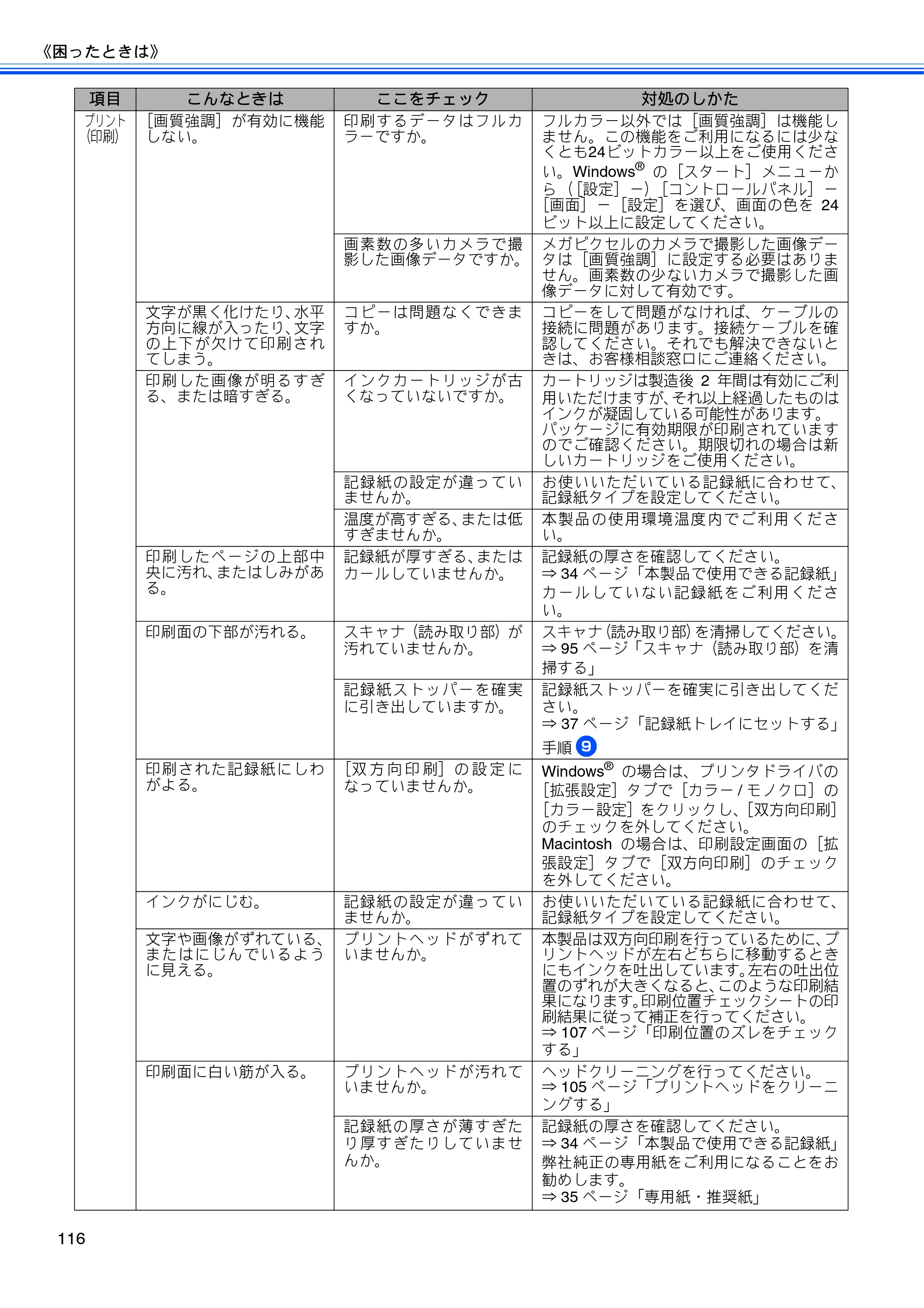 ブラザー DCP-390CN / DCP-595CN ユーザーズガイド ～基本編～ — 原本ページ — 118ページ