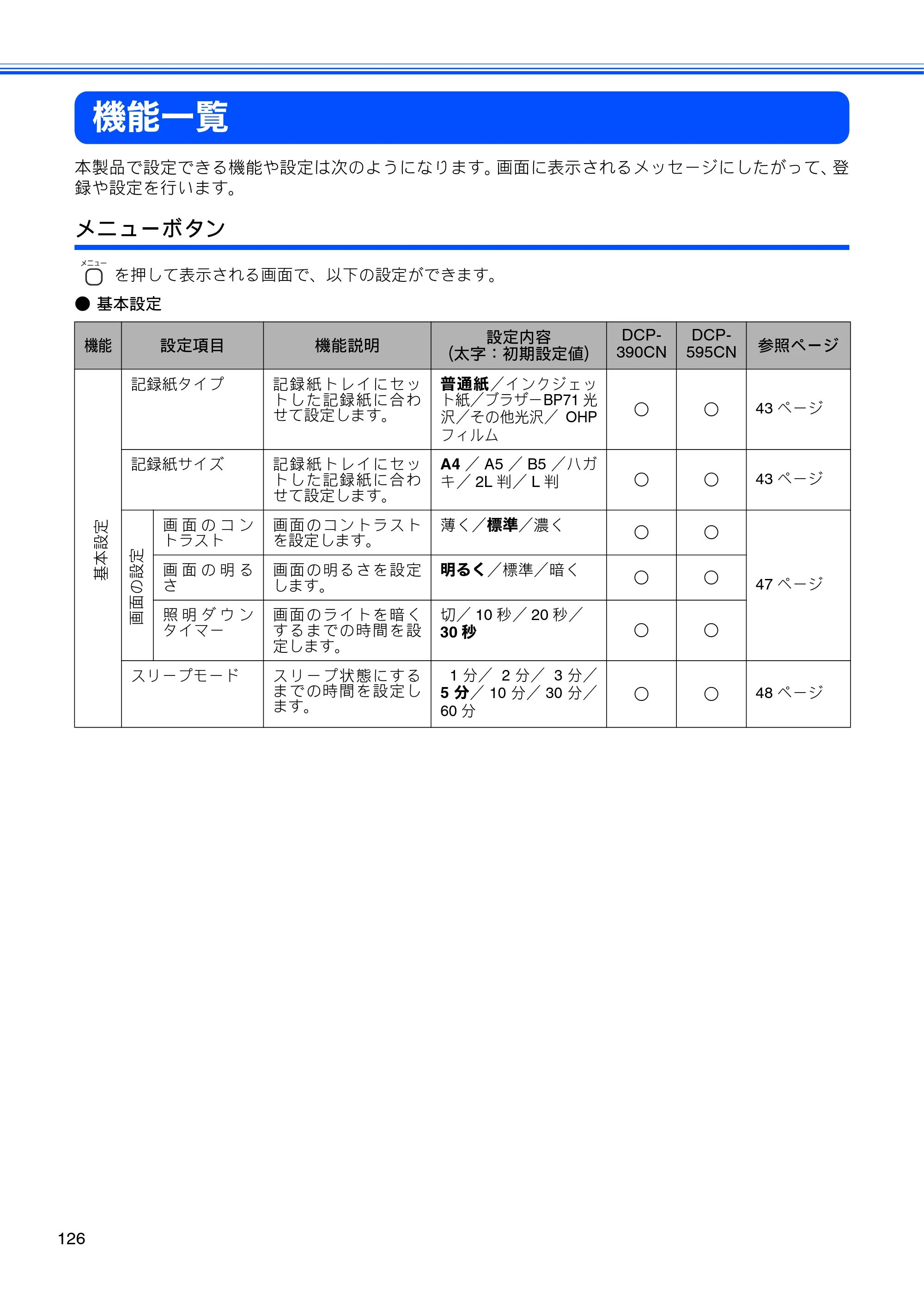 ブラザー DCP-390CN / DCP-595CN ユーザーズガイド ～基本編～ — 機能一覧 — 原本ページ — 128ページ