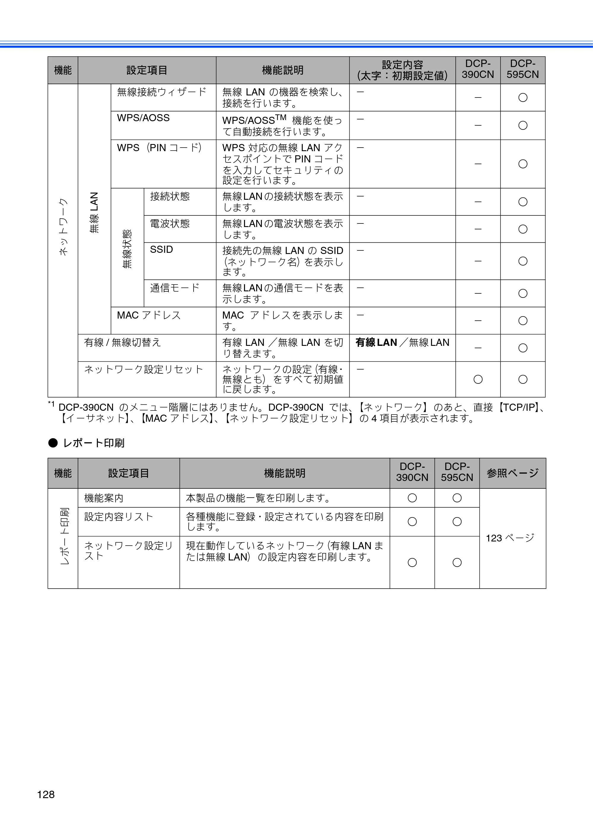 ブラザー DCP-390CN / DCP-595CN ユーザーズガイド ～基本編～ — 原本ページ — 130ページ