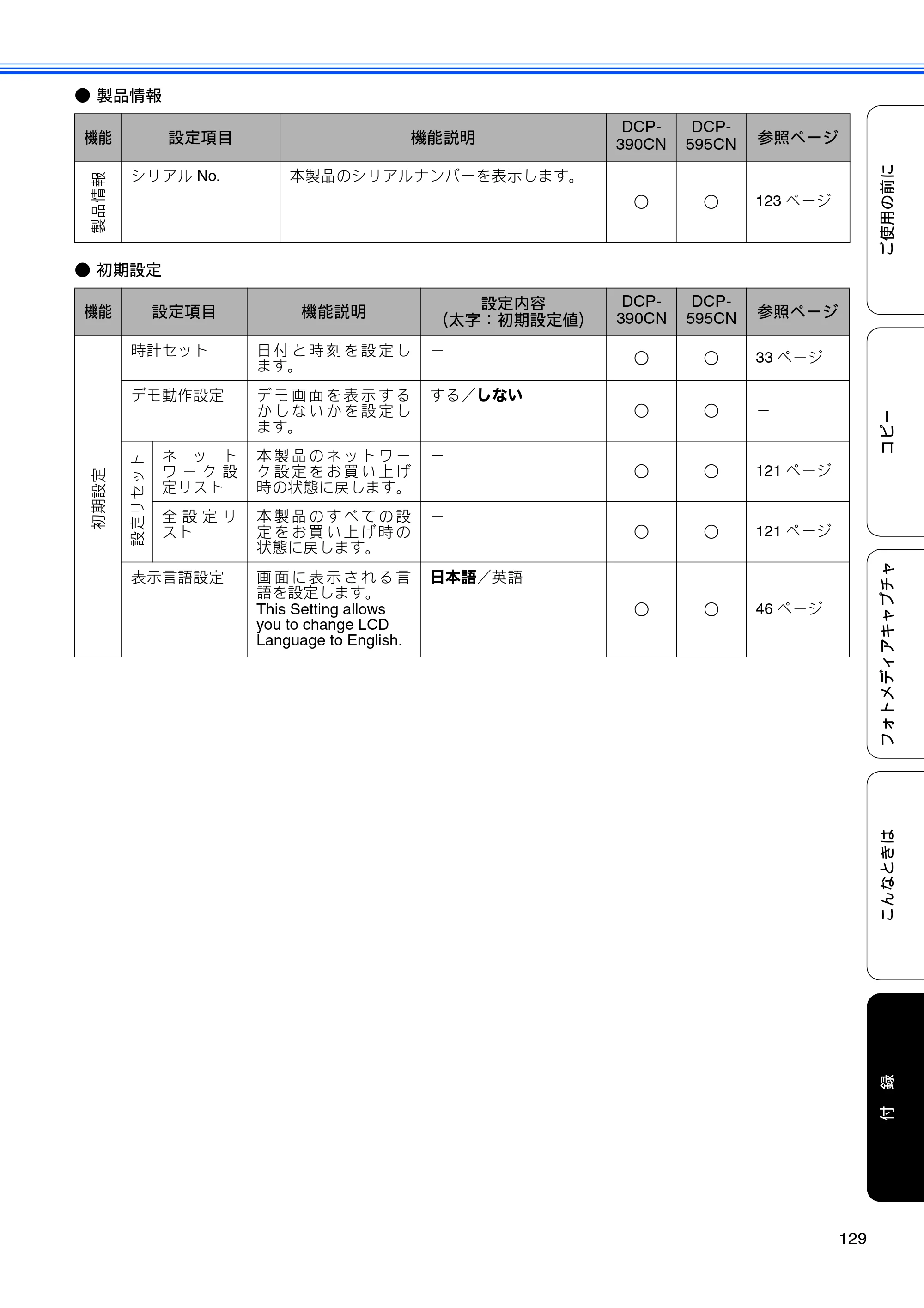 ブラザー DCP-390CN / DCP-595CN ユーザーズガイド ～基本編～ — 原本ページ — 131ページ