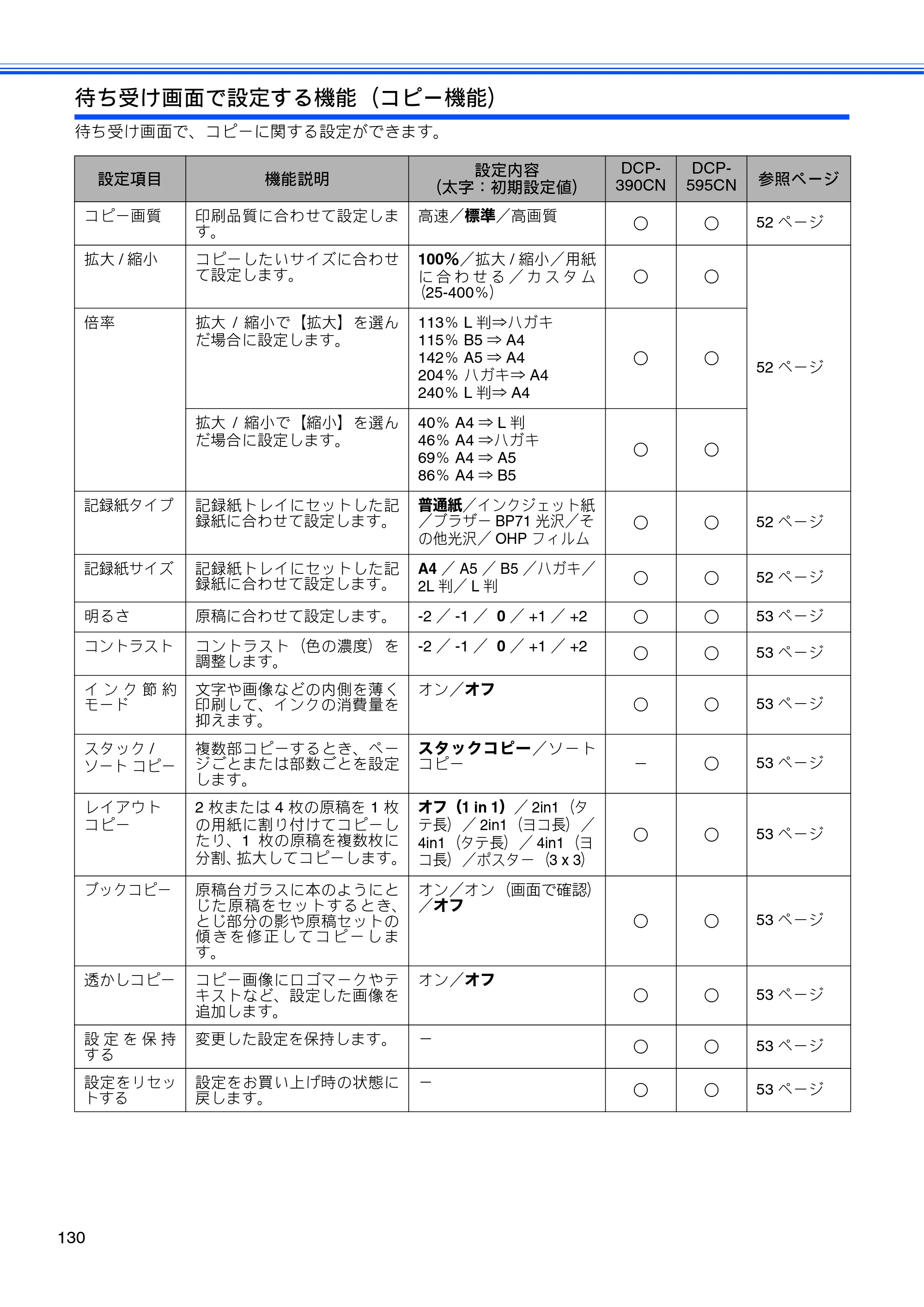 ブラザー DCP-390CN / DCP-595CN ユーザーズガイド ～基本編～ — 原本ページ — 132ページ