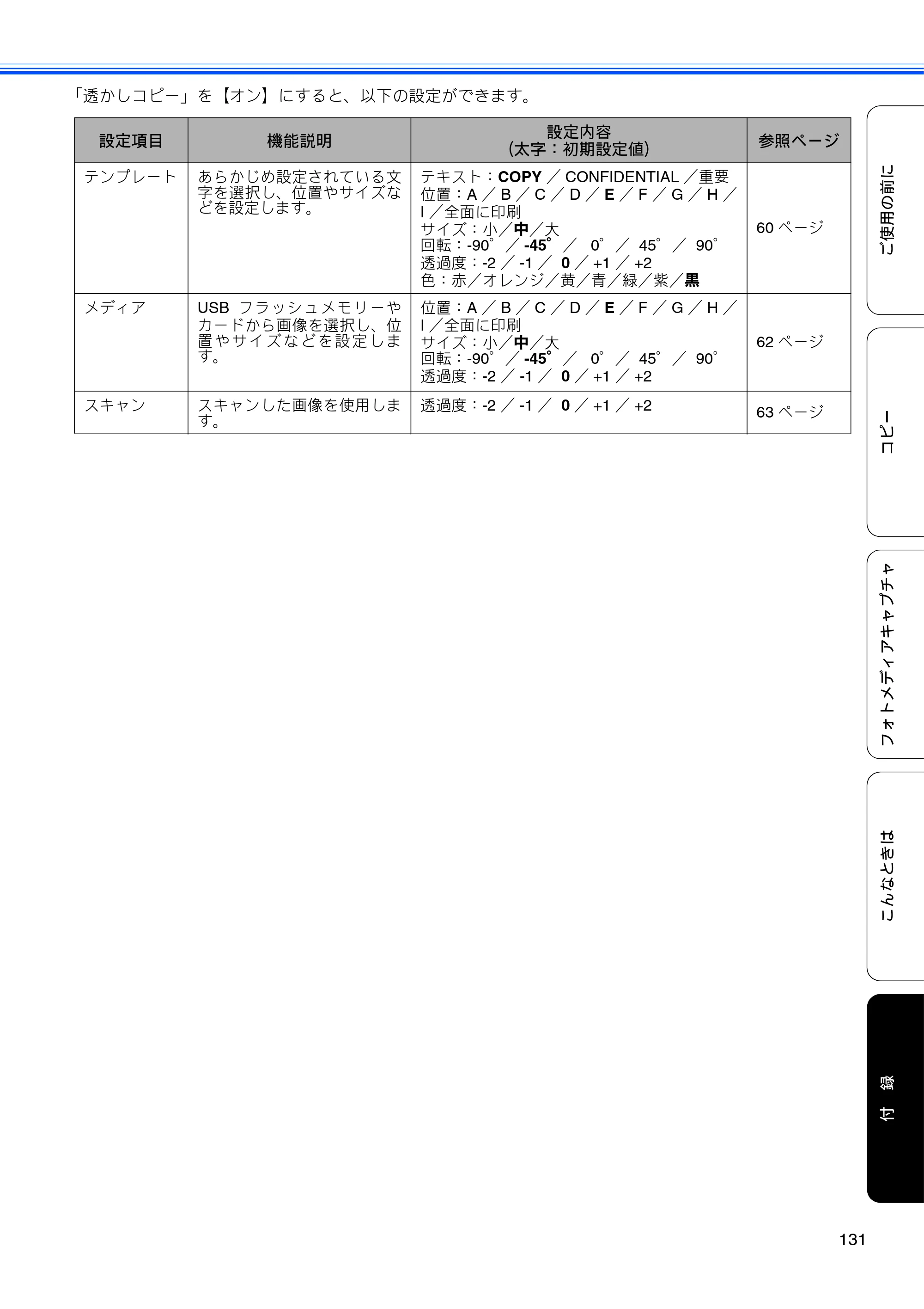 ブラザー DCP-390CN / DCP-595CN ユーザーズガイド ～基本編～ — 原本ページ — 133ページ