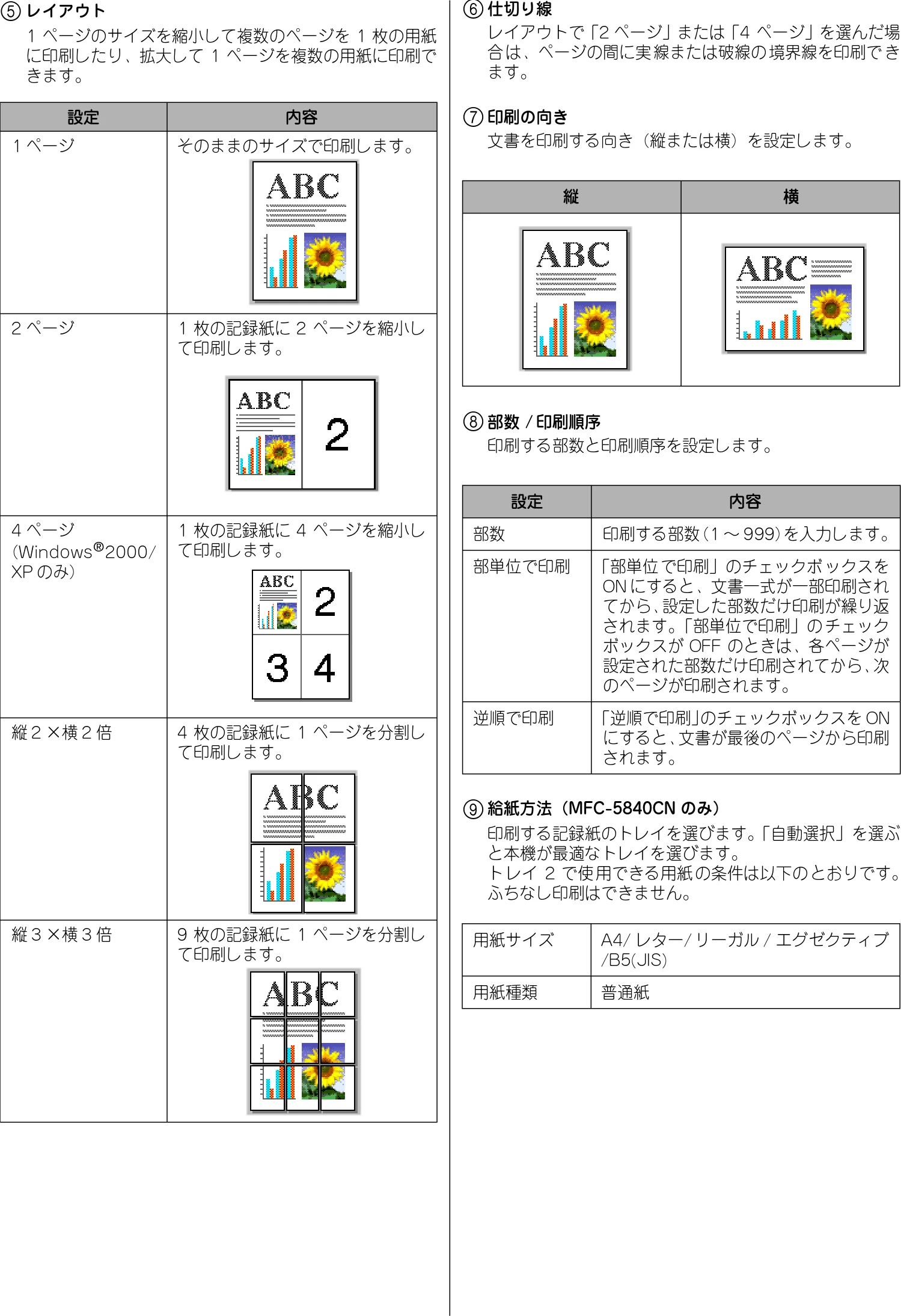 ブラザー DCP-110C / MFC-410CN / MFC-5840CN ユーザーズガイド ～パソコン活用編～ — 5 レイアウト — 図版 17-1 — 17ページ