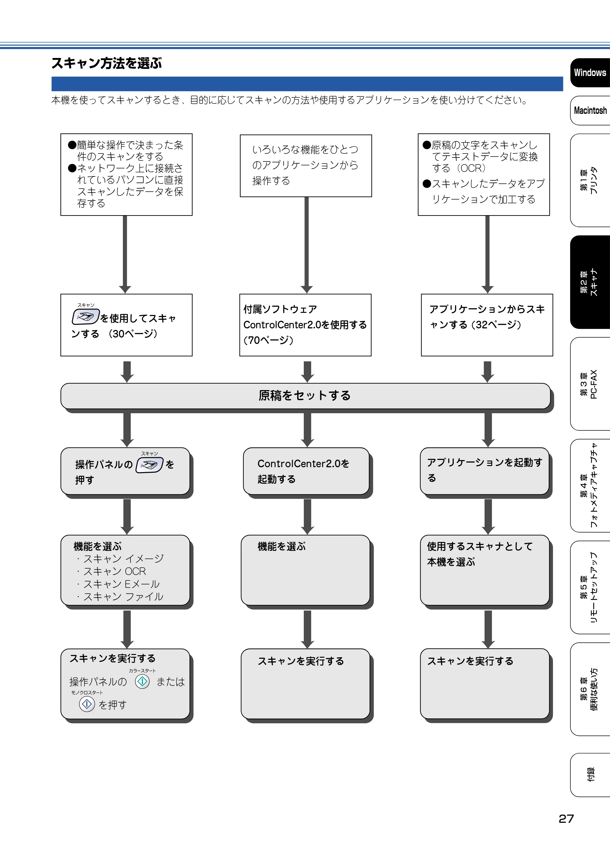 ブラザー DCP-110C / MFC-410CN / MFC-5840CN ユーザーズガイド ~パソコン活用編~ — スキャン方法を選ぶ — 原本ページ — 28ページ