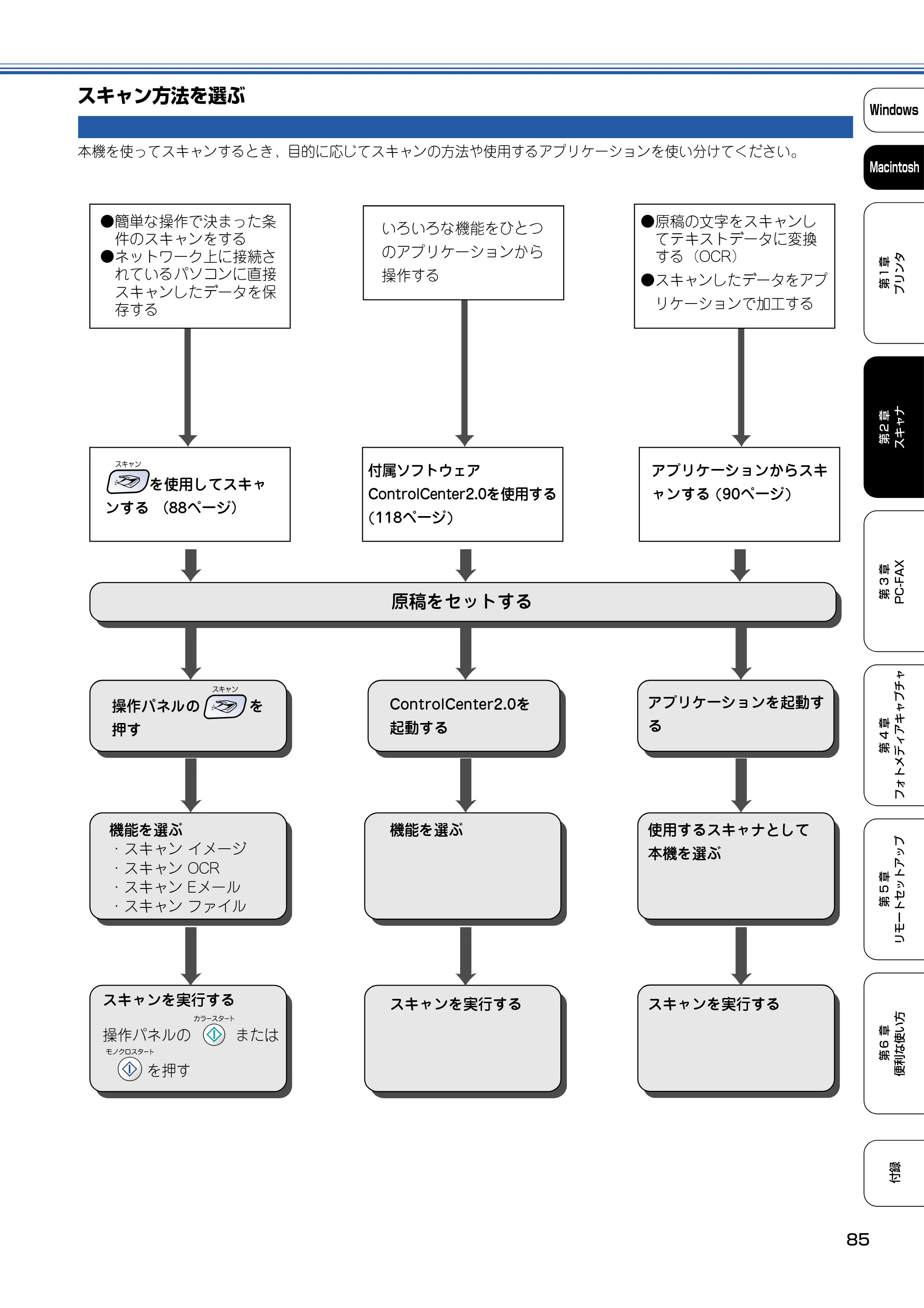 ブラザー DCP-110C / MFC-410CN / MFC-5840CN ユーザーズガイド ~パソコン活用編~ — スキャン方法を選ぶ — 原本ページ — 86ページ