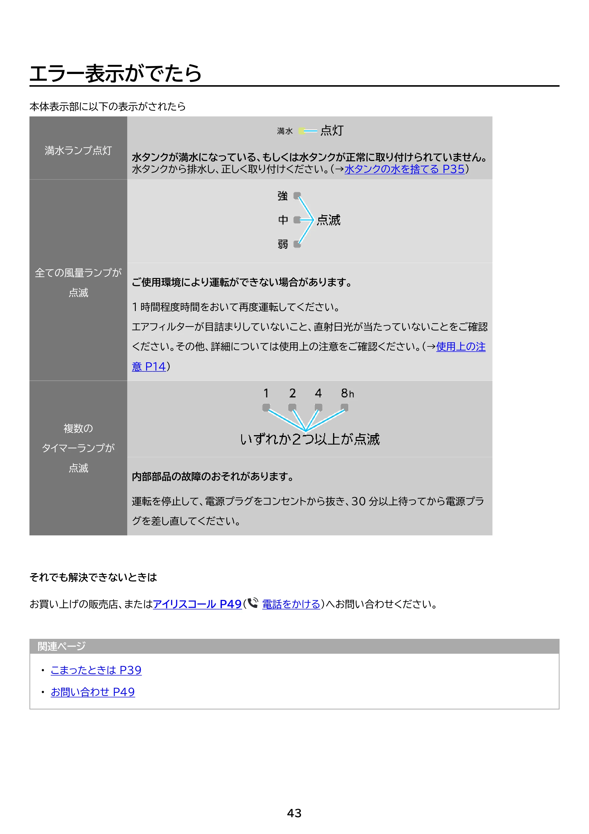 アイリスオーヤマ ICA-0302G 取扱説明書 — 原本ページ — 43ページ