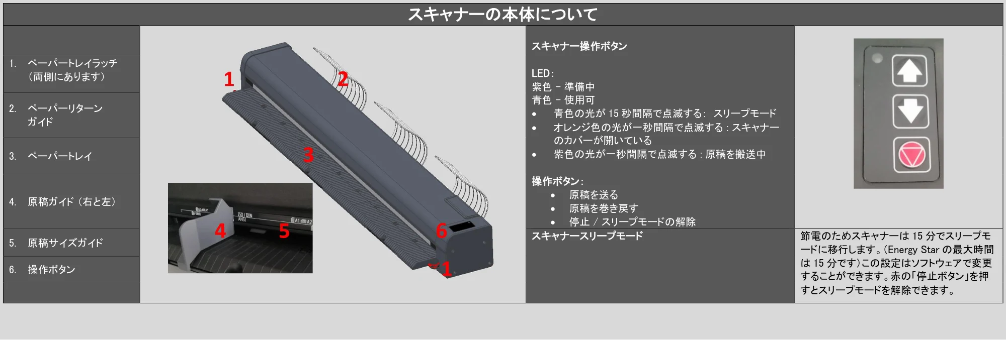 キヤノン TX-2100/TX-3100/TX-4100 / TZ-30000 SmartWorks MFP6（ver.6.2.0～）取扱説明書 2023年10月12日更新 （PDF形式／6.37Mバイト） — 原本ページ — 9ページ