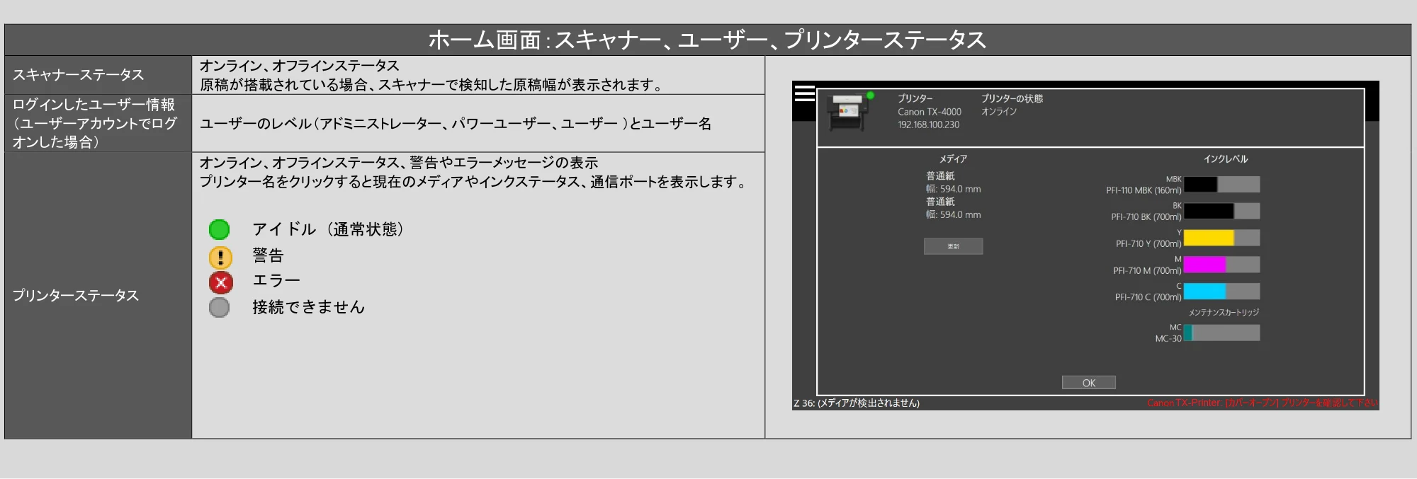 キヤノン TX-2100/TX-3100/TX-4100 / TZ-30000 SmartWorks MFP6（ver.6.2.0～）取扱説明書 2023年10月12日更新 （PDF形式／6.37Mバイト） — 原本ページ — 14ページ