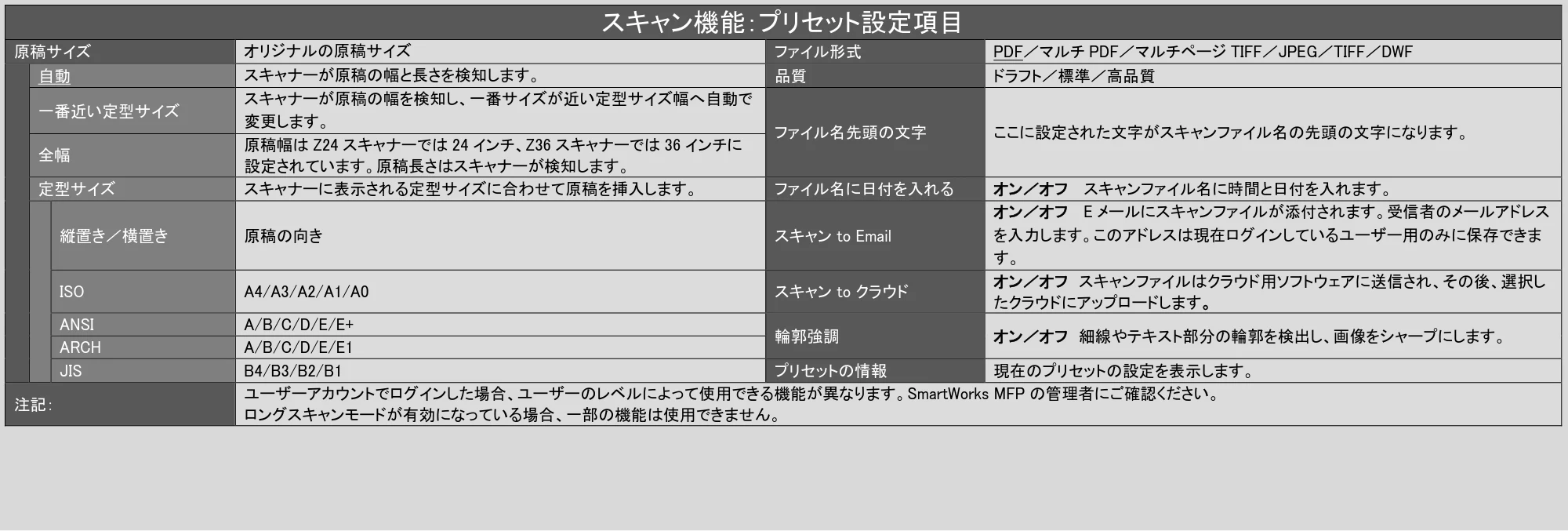 キヤノン TX-2100/TX-3100/TX-4100 / TZ-30000 SmartWorks MFP6（ver.6.2.0～）取扱説明書 2023年10月12日更新 （PDF形式／6.37Mバイト） — 原本ページ — 25ページ