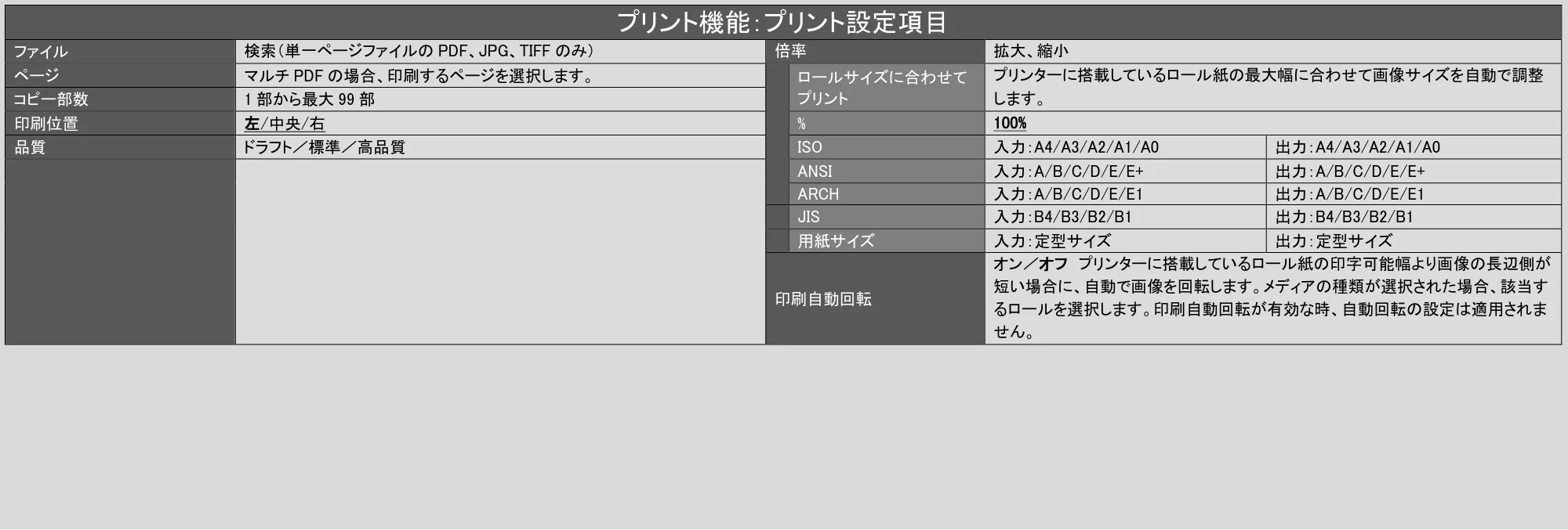 キヤノン TX-2100/TX-3100/TX-4100 / TZ-30000 SmartWorks MFP6（ver.6.2.0～）取扱説明書 2023年10月12日更新 （PDF形式／6.37Mバイト） — 原本ページ — 31ページ