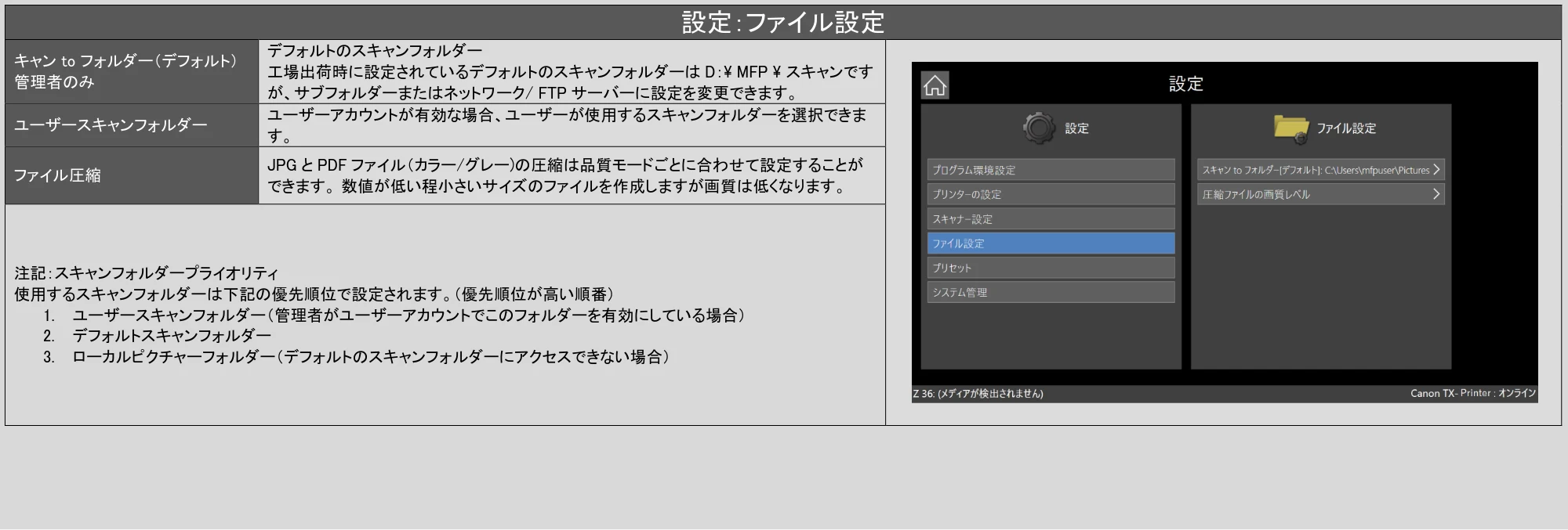 キヤノン TX-2100/TX-3100/TX-4100 / TZ-30000 SmartWorks MFP6（ver.6.2.0～）取扱説明書 2023年10月12日更新 （PDF形式／6.37Mバイト） — 原本ページ — 58ページ