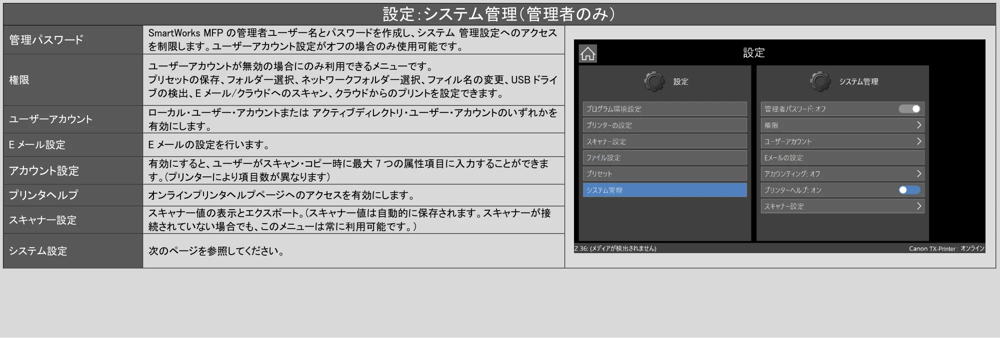 キヤノン TX-2100/TX-3100/TX-4100 / TZ-30000 SmartWorks MFP6（ver.6.2.0～）取扱説明書 2023年10月12日更新 （PDF形式／6.37Mバイト） — 原本ページ — 60ページ