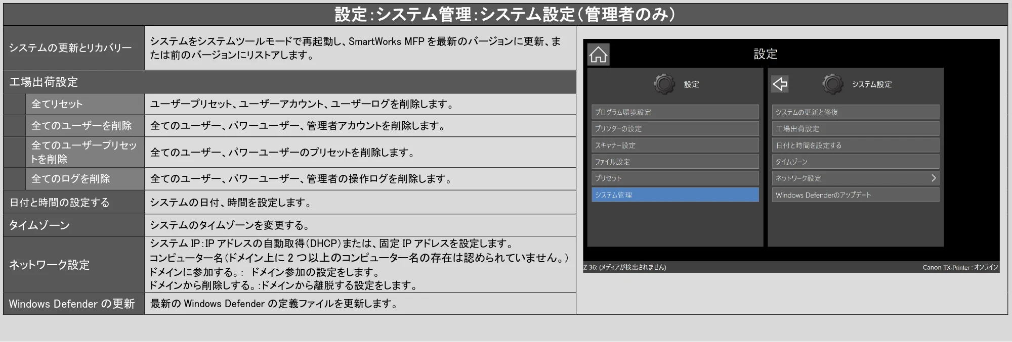キヤノン TX-2100/TX-3100/TX-4100 / TZ-30000 SmartWorks MFP6（ver.6.2.0～）取扱説明書 2023年10月12日更新 （PDF形式／6.37Mバイト） — 原本ページ — 61ページ