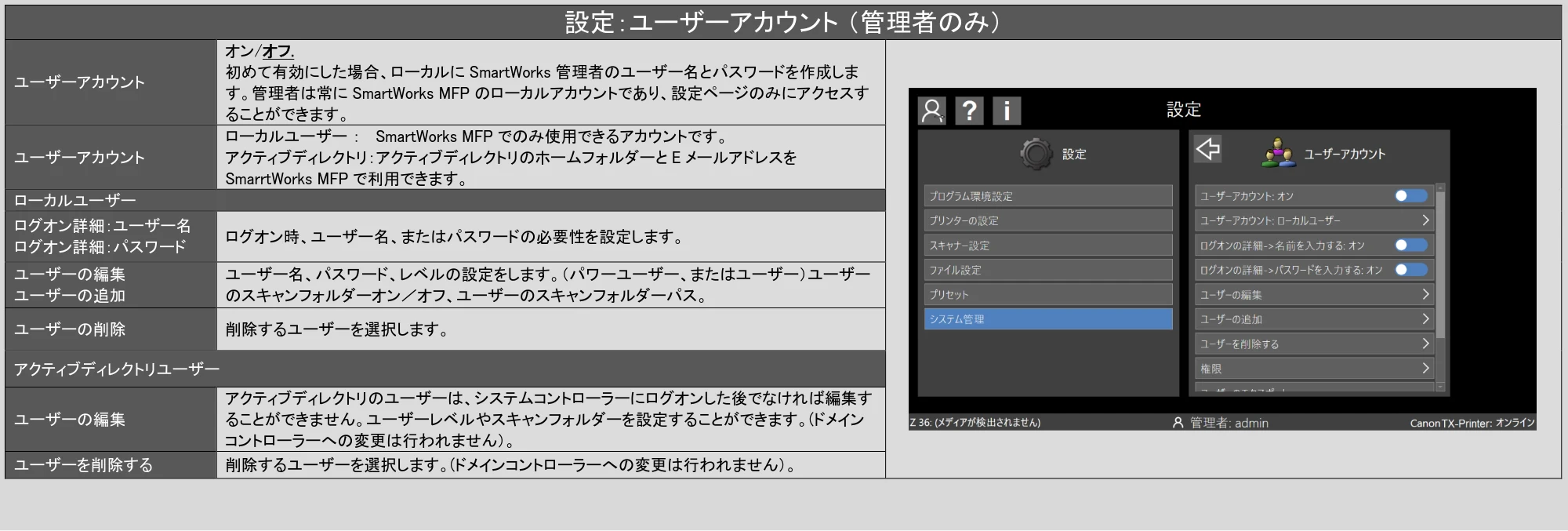 キヤノン TX-2100/TX-3100/TX-4100 / TZ-30000 SmartWorks MFP6（ver.6.2.0～）取扱説明書 2023年10月12日更新 （PDF形式／6.37Mバイト） — 原本ページ — 62ページ