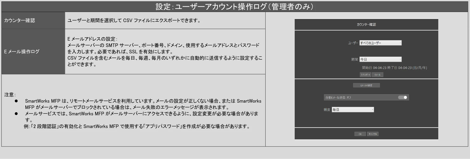 キヤノン TX-2100/TX-3100/TX-4100 / TZ-30000 SmartWorks MFP6（ver.6.2.0～）取扱説明書 2023年10月12日更新 （PDF形式／6.37Mバイト） — 原本ページ — 64ページ
