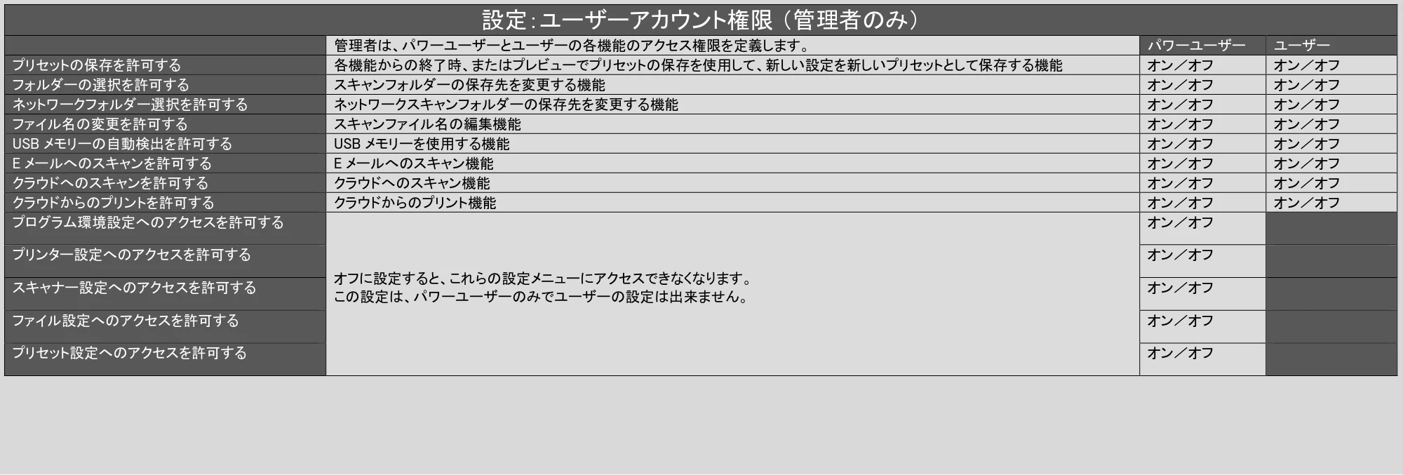 キヤノン TX-2100/TX-3100/TX-4100 / TZ-30000 SmartWorks MFP6（ver.6.2.0～）取扱説明書 2023年10月12日更新 （PDF形式／6.37Mバイト） — 原本ページ — 67ページ