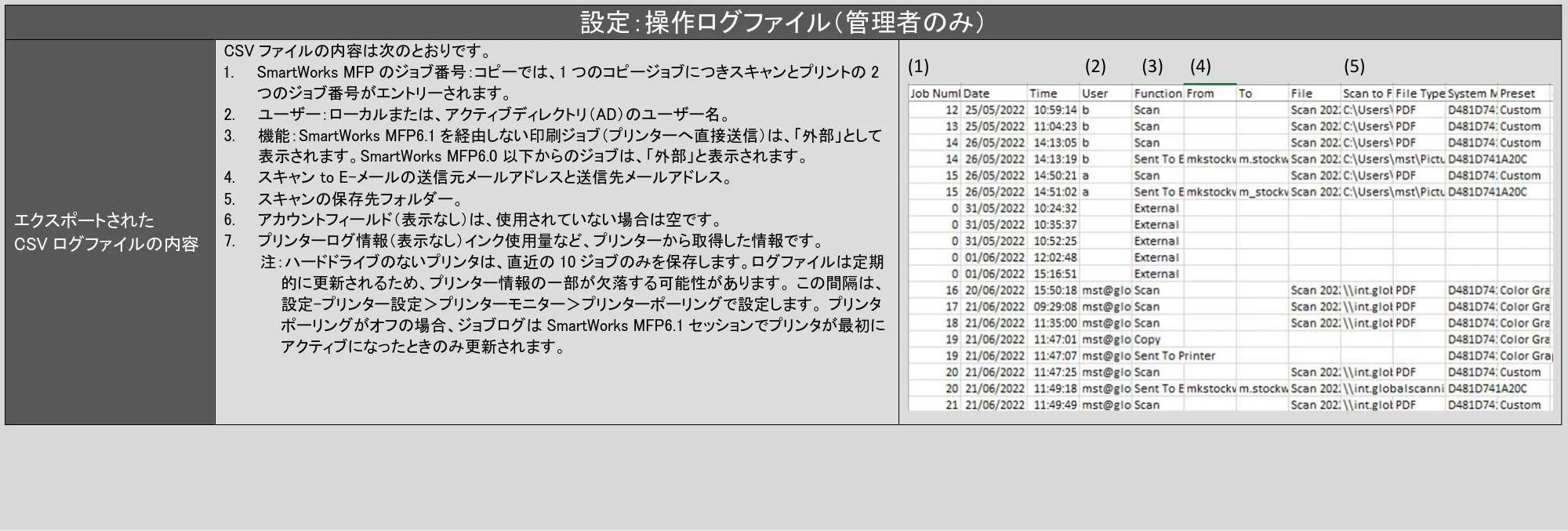 キヤノン TX-2100/TX-3100/TX-4100 / TZ-30000 SmartWorks MFP6（ver.6.2.0～）取扱説明書 2023年10月12日更新 （PDF形式／6.37Mバイト） — 原本ページ — 68ページ