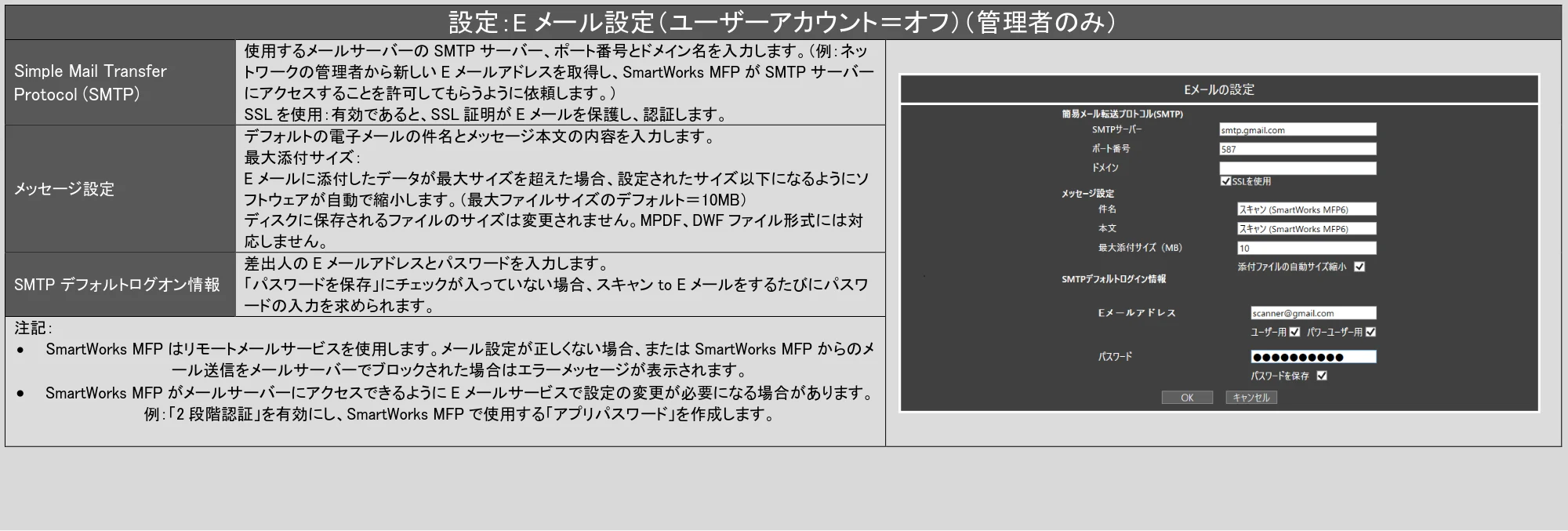 キヤノン TX-2100/TX-3100/TX-4100 / TZ-30000 SmartWorks MFP6（ver.6.2.0～）取扱説明書 2023年10月12日更新 （PDF形式／6.37Mバイト） — 原本ページ — 69ページ