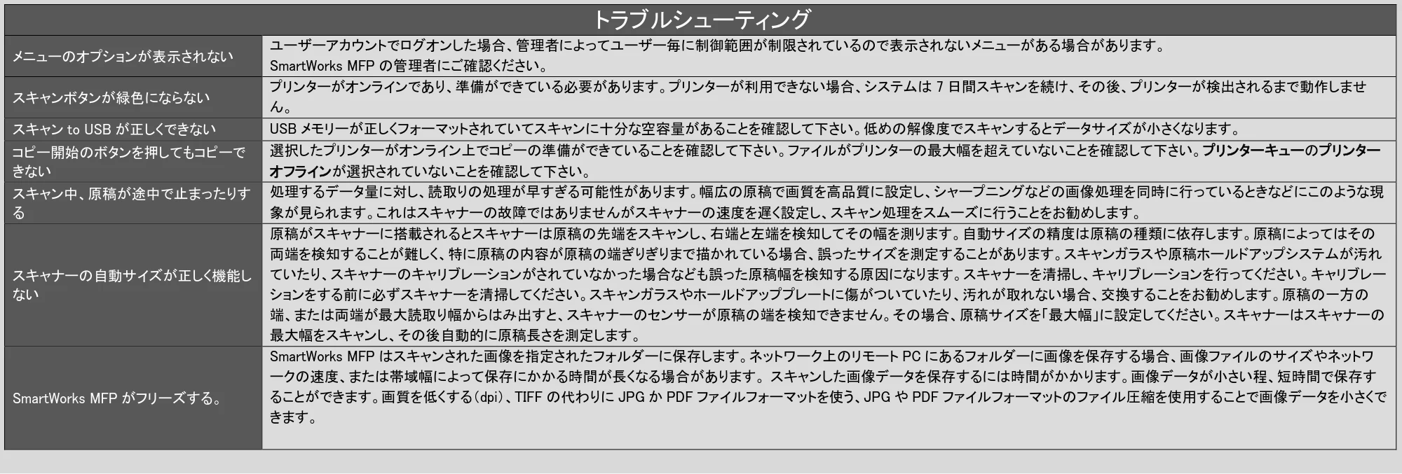 キヤノン TX-2100/TX-3100/TX-4100 / TZ-30000 SmartWorks MFP6（ver.6.2.0～）取扱説明書 2023年10月12日更新 （PDF形式／6.37Mバイト） — 原本ページ — 83ページ