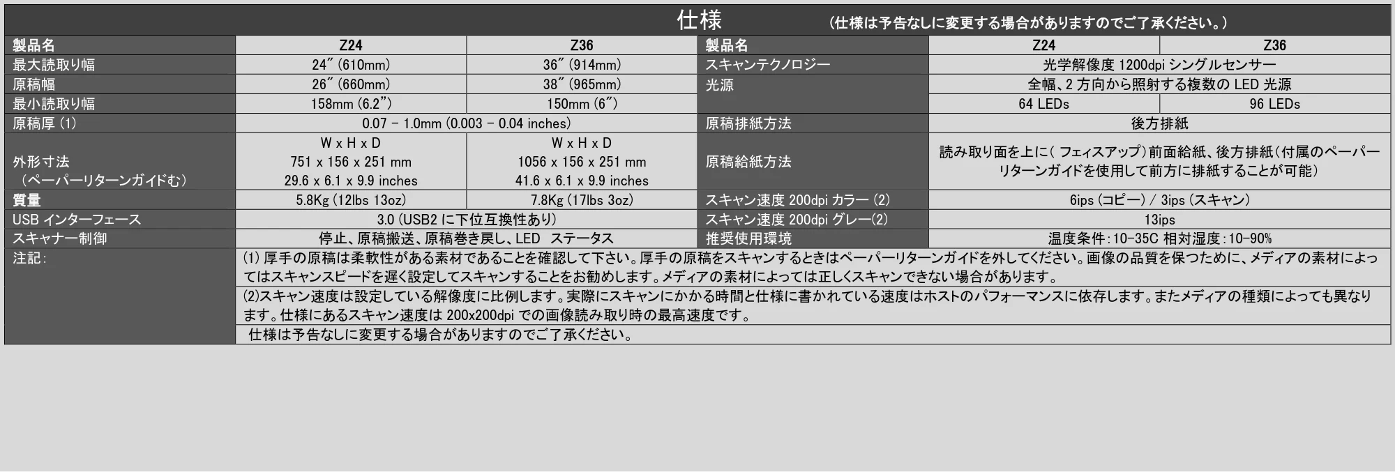 キヤノン TX-2100/TX-3100/TX-4100 / TZ-30000 SmartWorks MFP6（ver.6.2.0～）取扱説明書 2023年10月12日更新 （PDF形式／6.37Mバイト） — 原本ページ — 87ページ