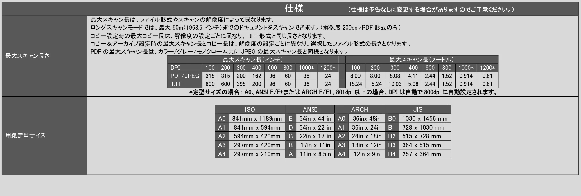 キヤノン TX-2100/TX-3100/TX-4100 / TZ-30000 SmartWorks MFP6（ver.6.2.0～）取扱説明書 2023年10月12日更新 （PDF形式／6.37Mバイト） — 原本ページ — 88ページ