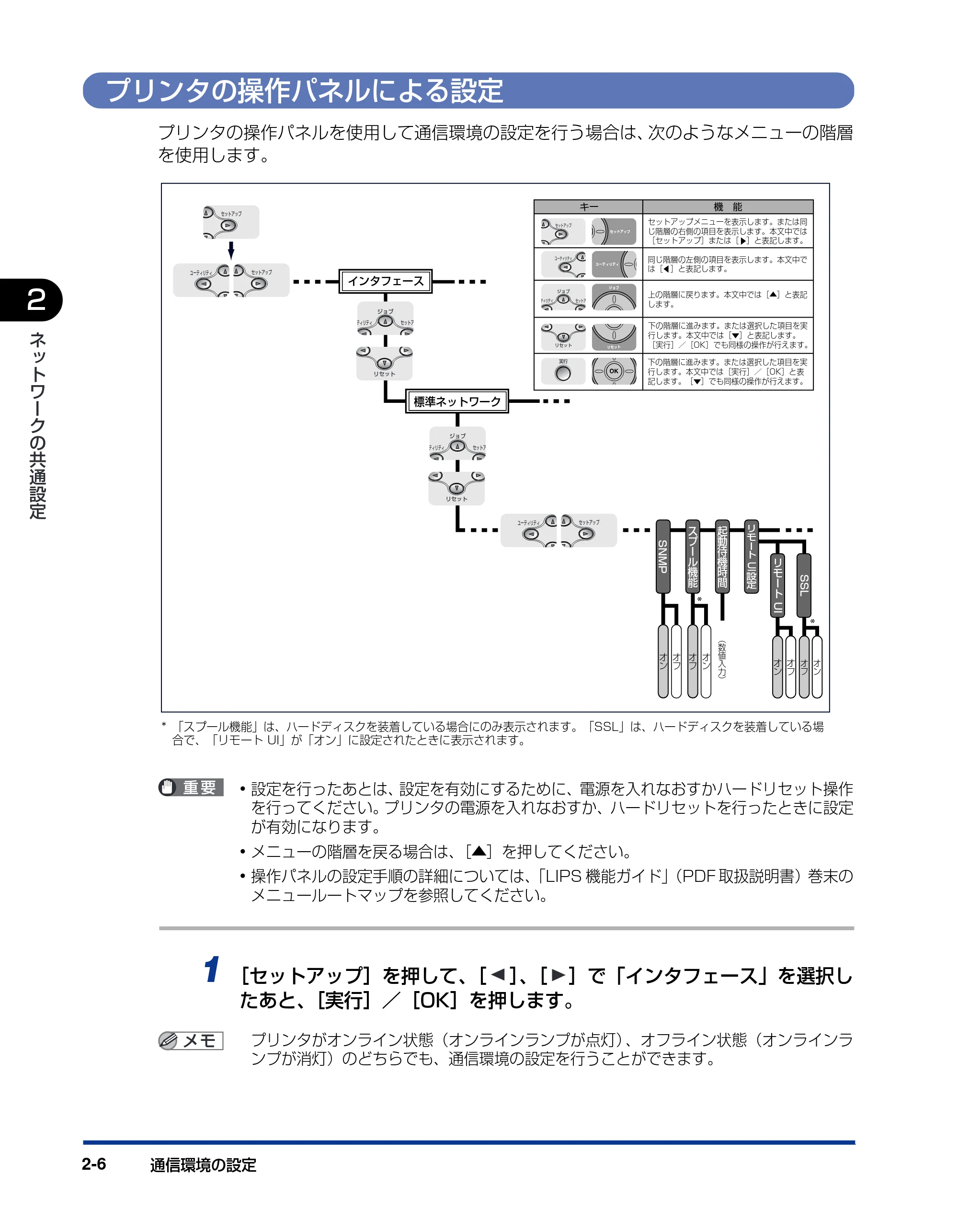 キヤノン LBP3950/3900 ネットワークガイド／本編 2006年2月8日掲載 （PDF形式／3.77Mバイト） — プリンタの操作パネルによる設定 — 原本ページ — 21ページ