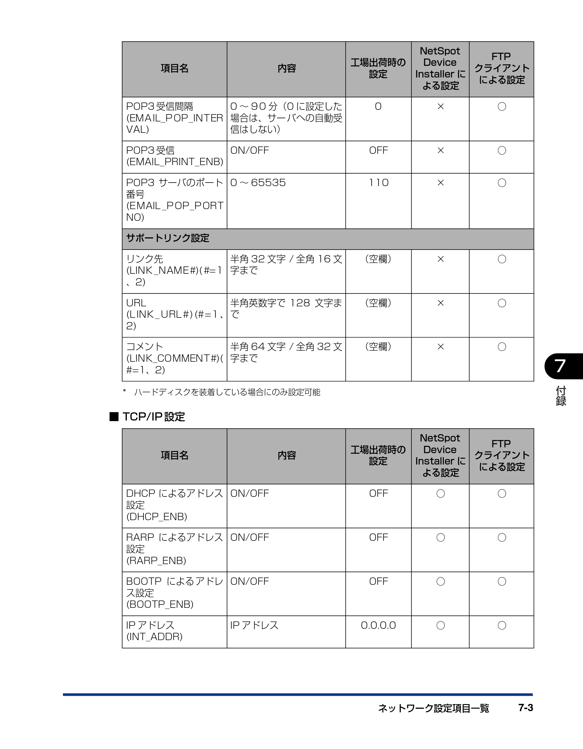 キヤノン LBP3950/3900 ネットワークガイド／本編 2006年2月8日掲載 （PDF形式／3.77Mバイト） — 原本ページ — 166ページ