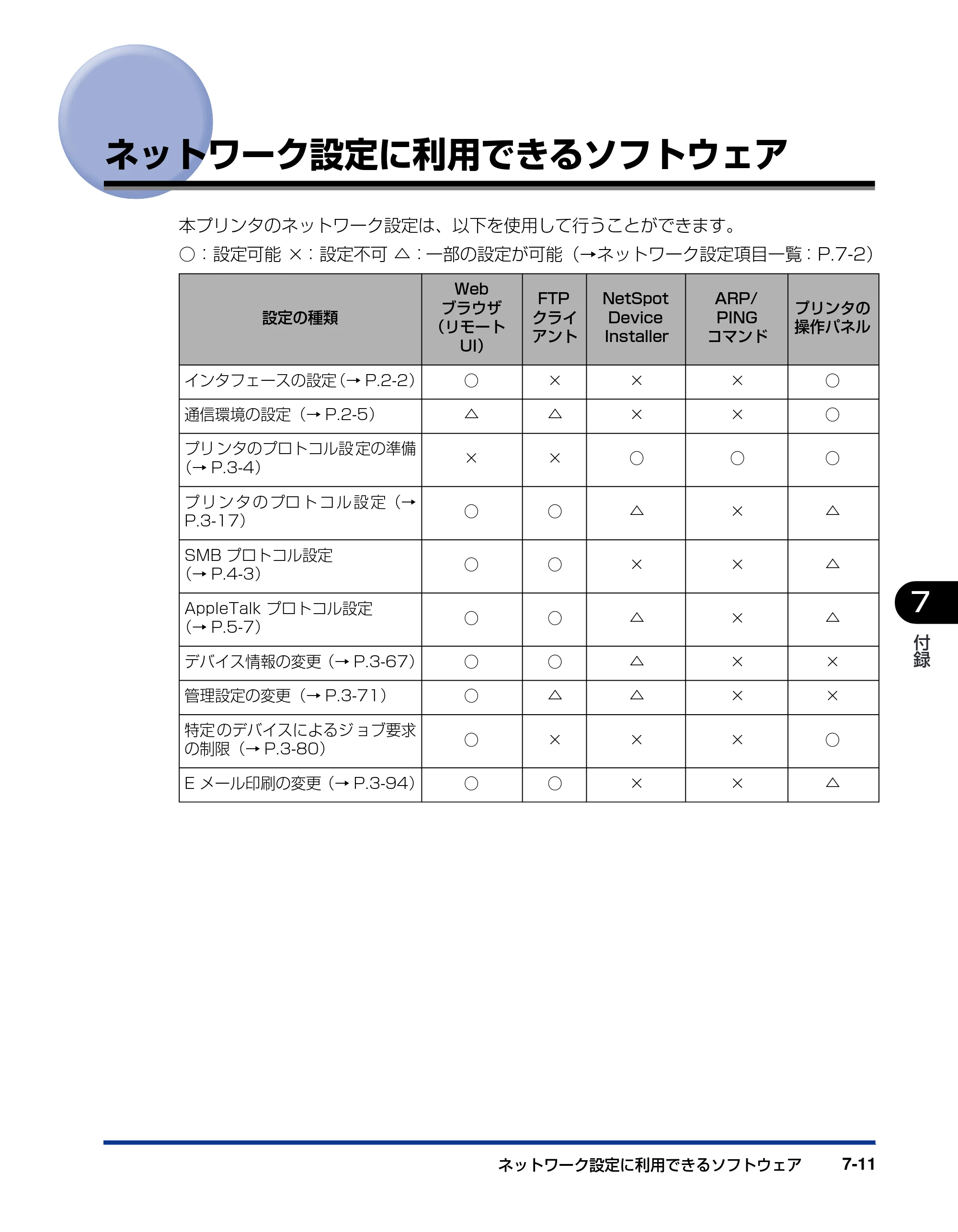 キヤノン LBP3950/3900 ネットワークガイド／本編 2006年2月8日掲載 （PDF形式／3.77Mバイト） — ネットワーク設定に利用できるソフトウェア — 原本ページ — 174ページ