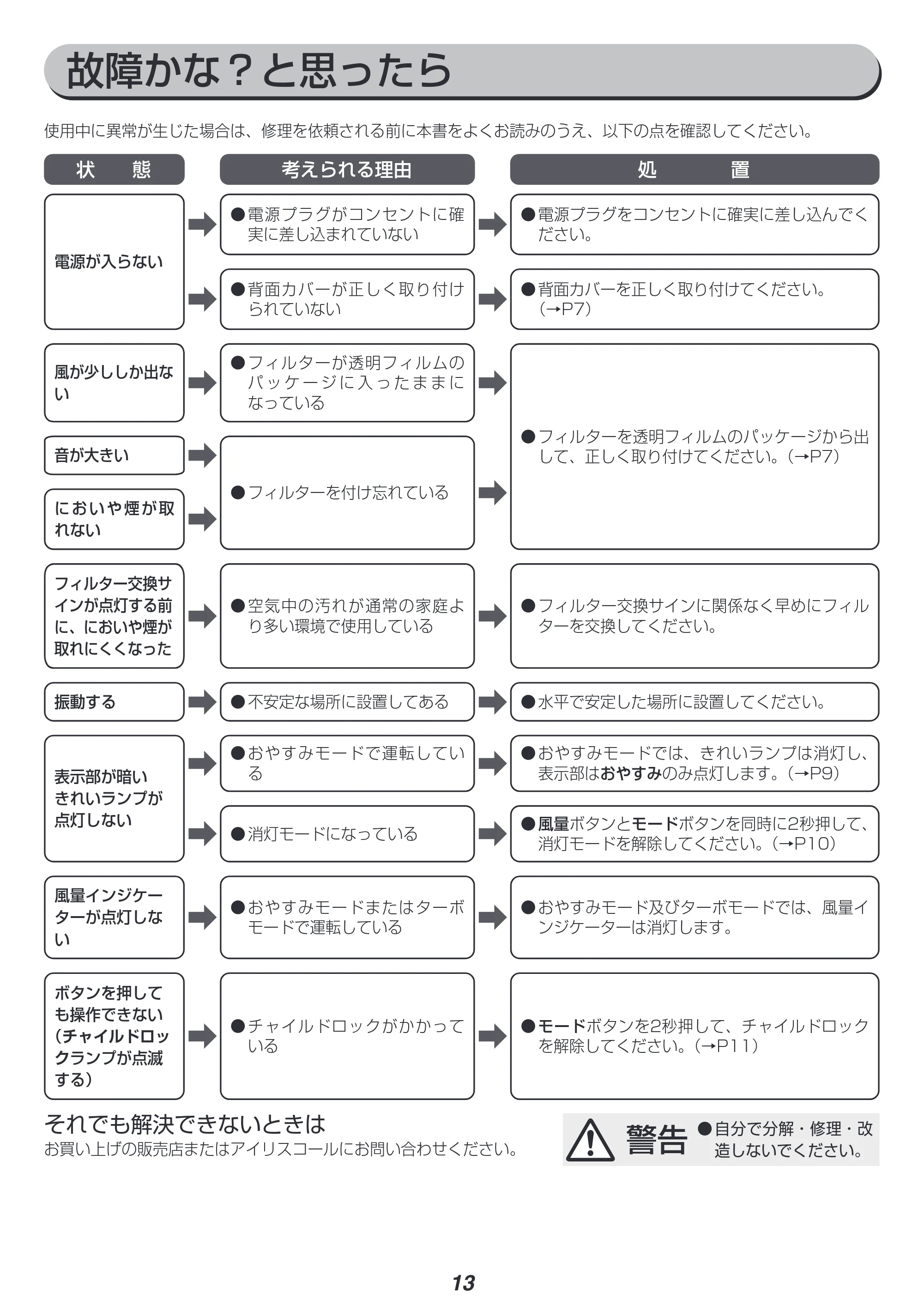 アイリスオーヤマ IBP-A60 取扱説明書 — 原本ページ — 13ページ