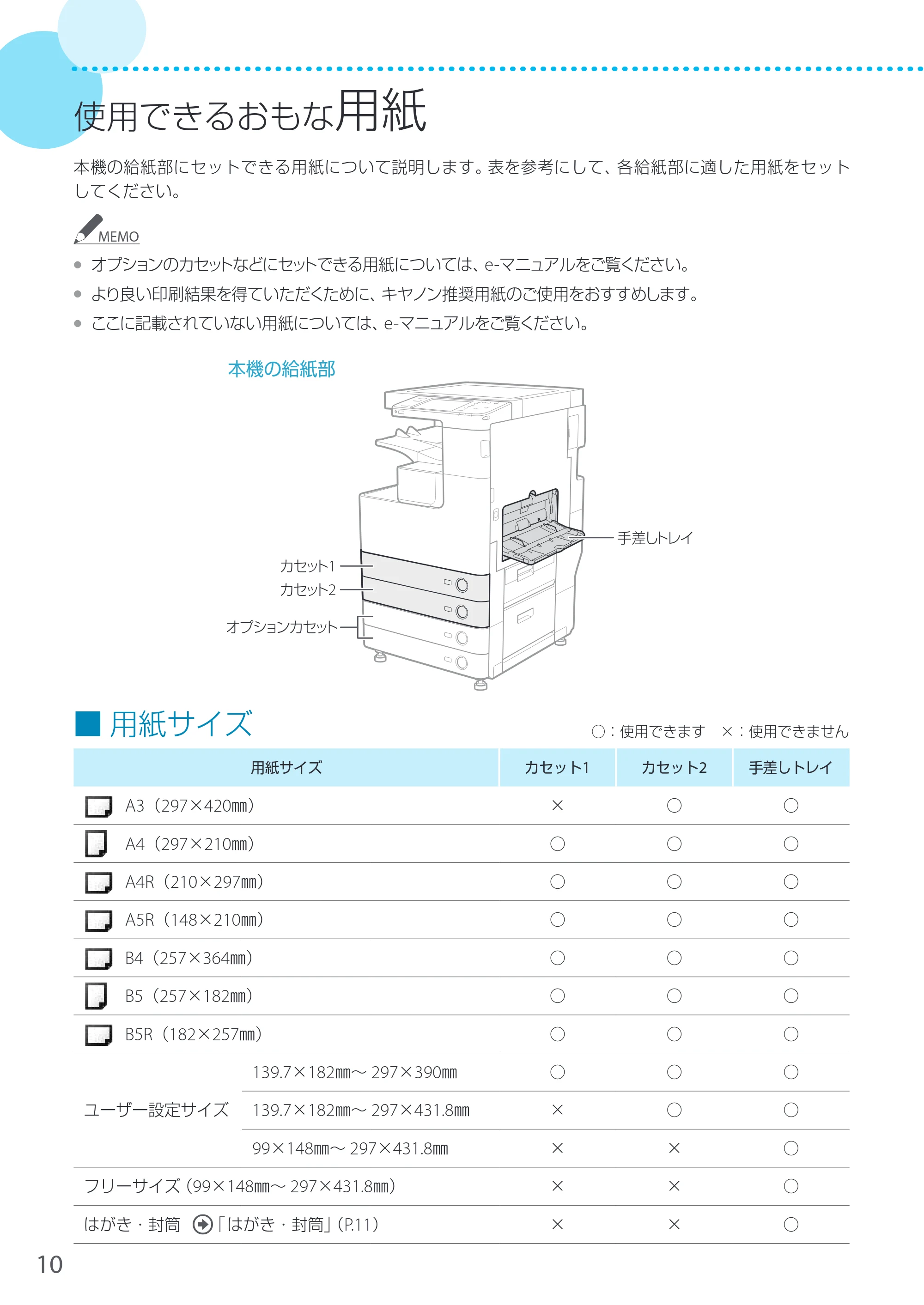 キヤノン LBP8900 サポートガイド 2014年10月8日掲載（PDF：21.0MB） — 用紙のセット — 原本ページ — 10ページ