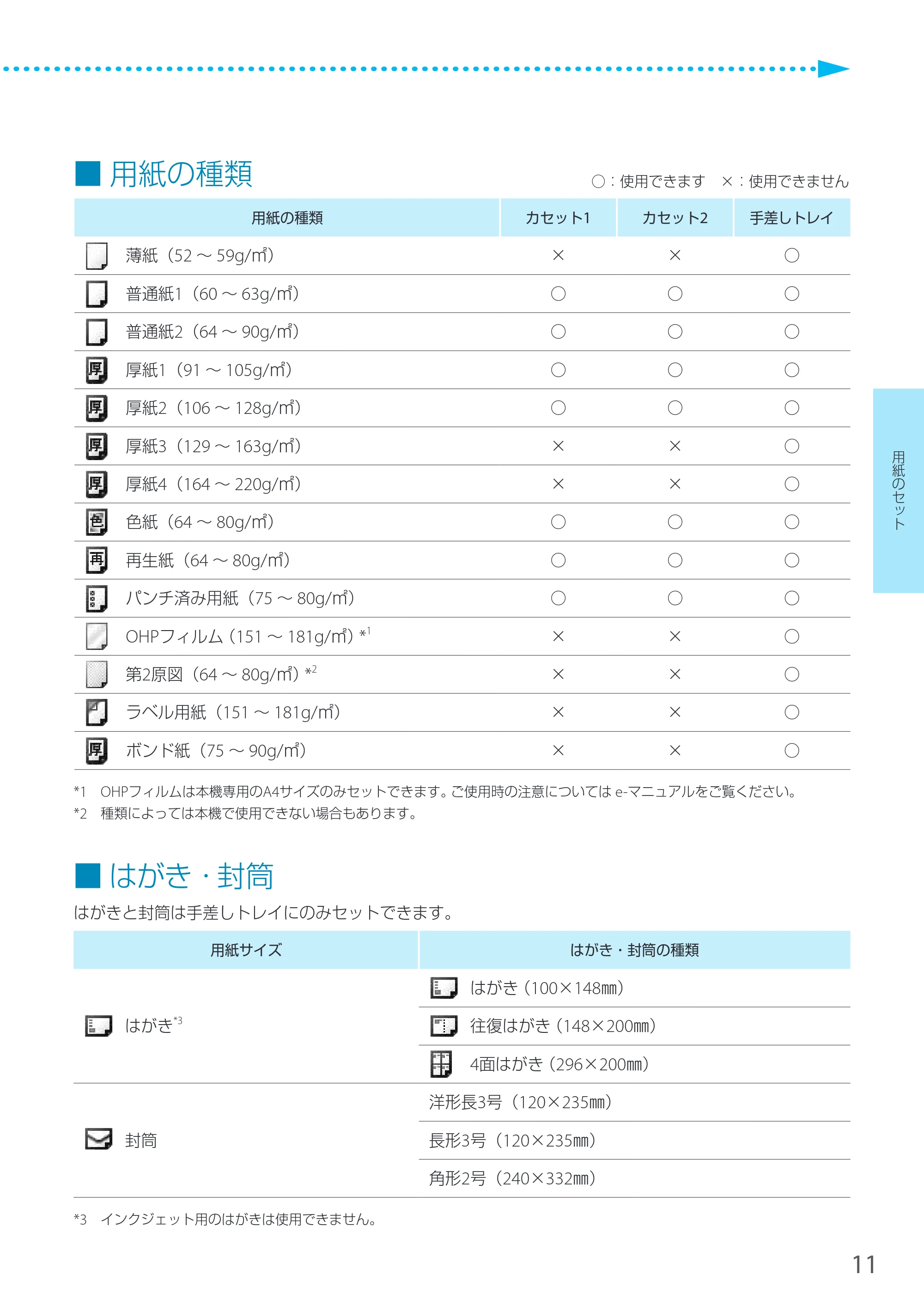 キヤノン LBP8900 サポートガイド 2014年10月8日掲載（PDF：21.0MB） — 用紙の種類 — 原本ページ — 11ページ