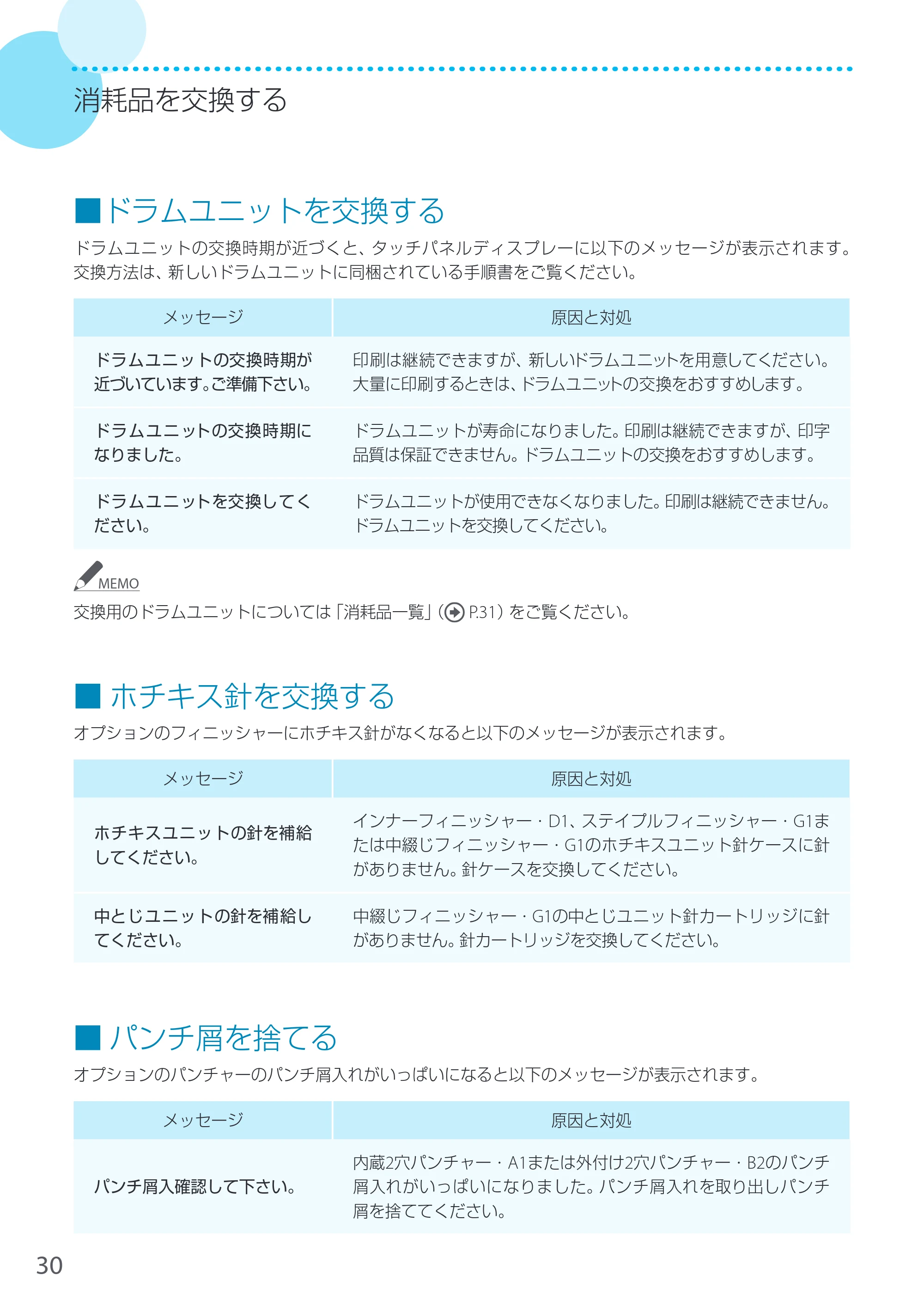 キヤノン LBP8900 サポートガイド 2014年10月8日掲載（PDF：21.0MB） — ドラムユニットを交換する — 原本ページ — 30ページ