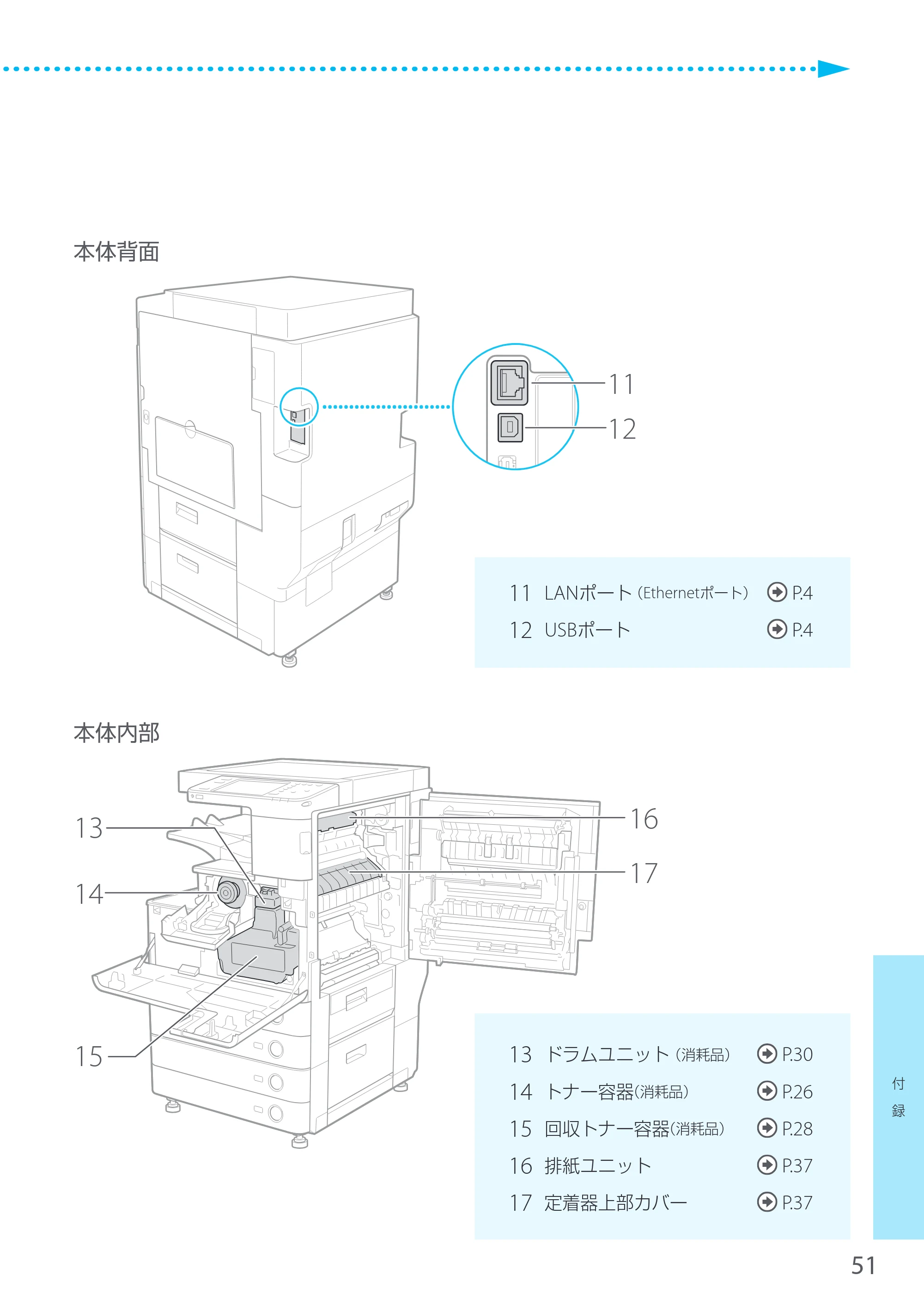 キヤノン LBP8900 サポートガイド 2014年10月8日掲載（PDF：21.0MB） — 原本ページ — 51ページ
