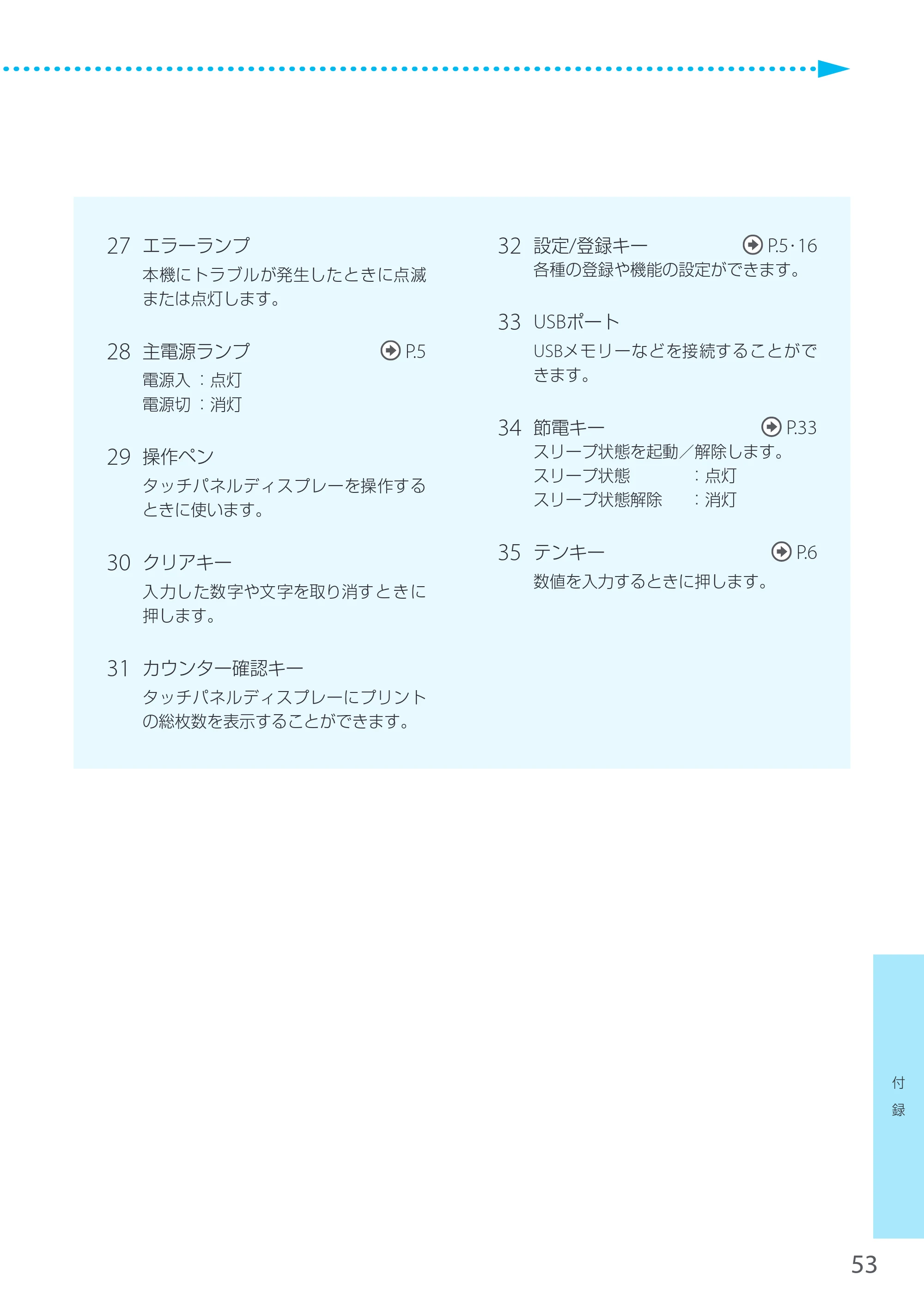 キヤノン LBP8900 サポートガイド 2014年10月8日掲載（PDF：21.0MB） — 原本ページ — 53ページ