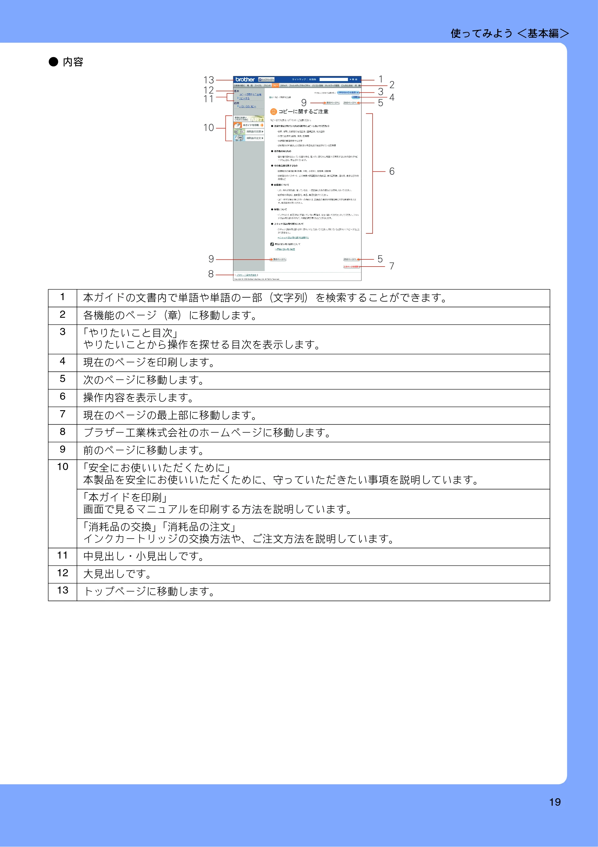 ブラザー MFC-675CD / MFC-675CDW / MFC-695CDN / MFC-695CDWN ユーザーズガイド ~基本編~ — 原本ページ — 21ページ