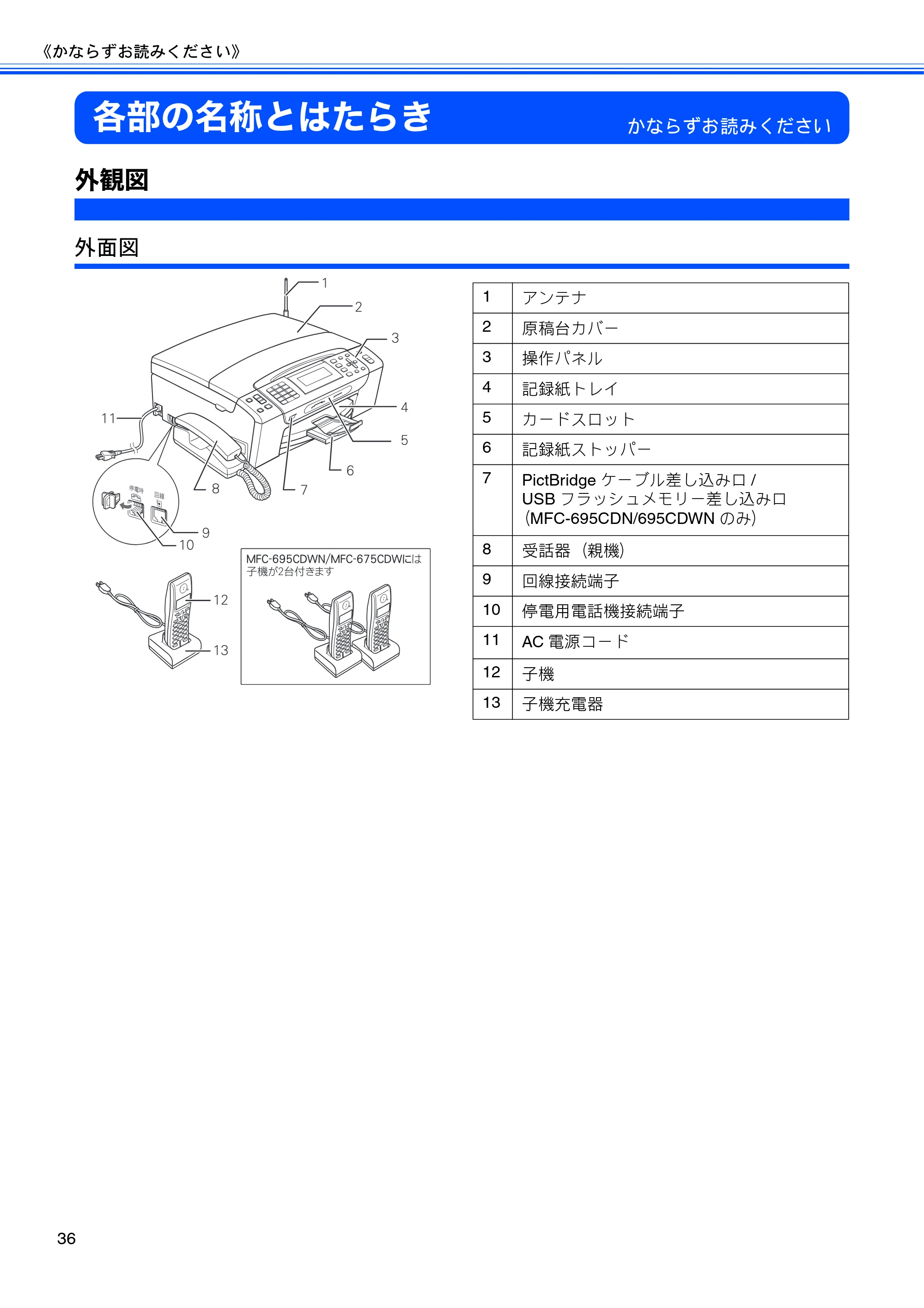 ブラザー MFC-675CD / MFC-675CDW / MFC-695CDN / MFC-695CDWN ユーザーズガイド ～基本編～ — 各部の名称とはたらき — 原本ページ — 38ページ