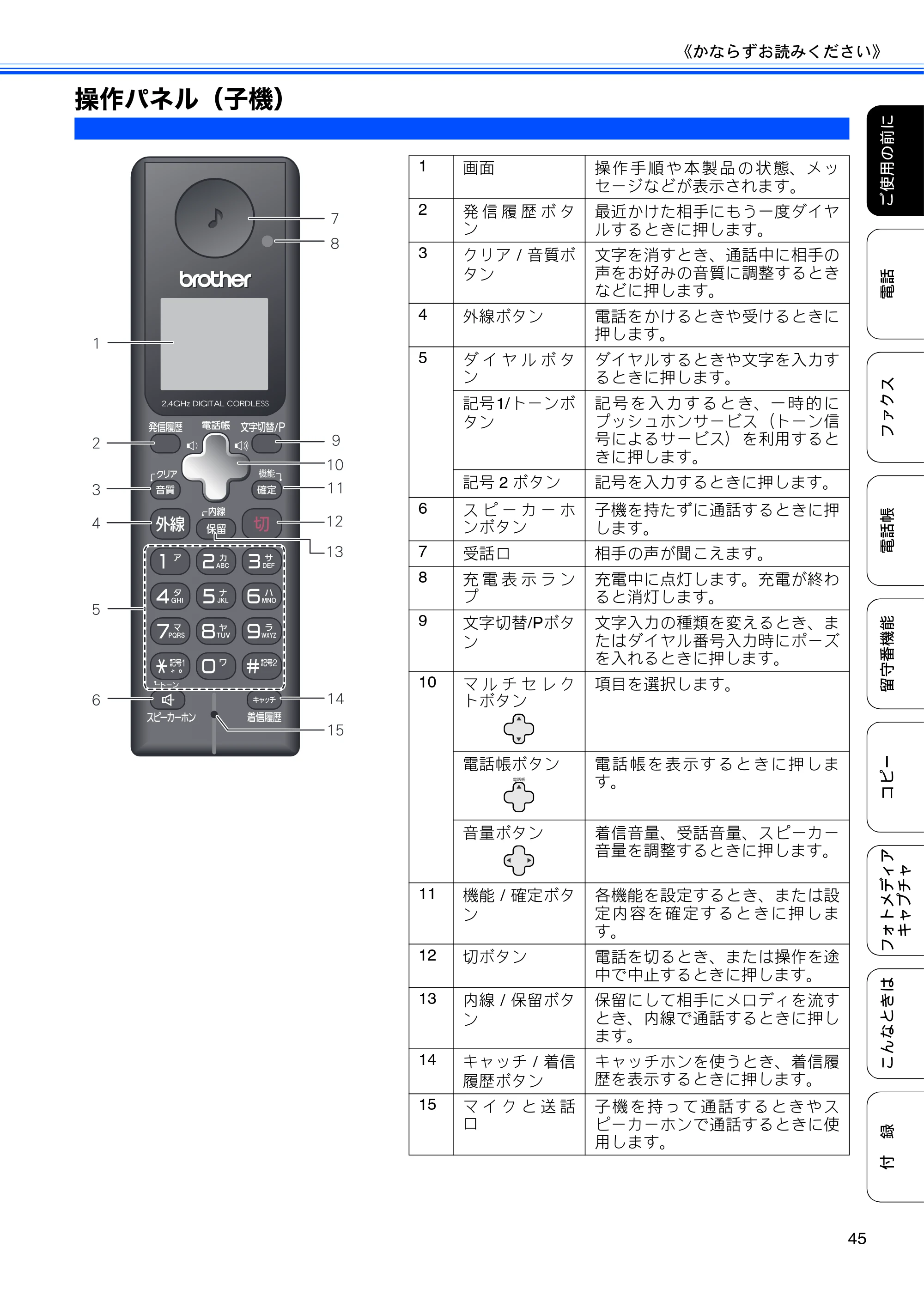 ブラザー MFC-675CD / MFC-675CDW / MFC-695CDN / MFC-695CDWN ユーザーズガイド ～基本編～ — 操作パネル（子機） — 原本ページ — 47ページ