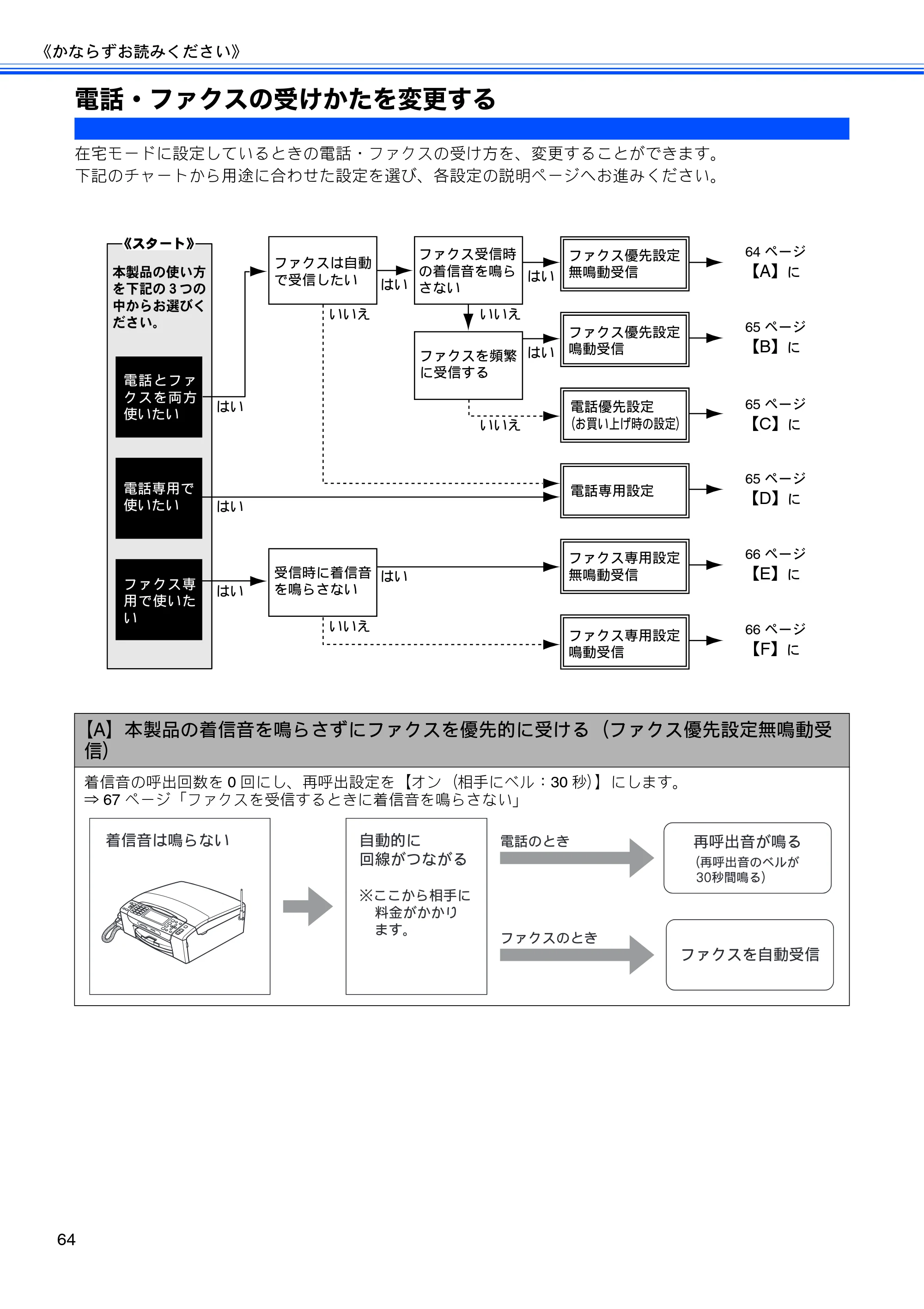 ブラザー MFC-675CD / MFC-675CDW / MFC-695CDN / MFC-695CDWN ユーザーズガイド ～基本編～ — 電話・ファクスの受けかたを変更する — 原本ページ — 66ページ